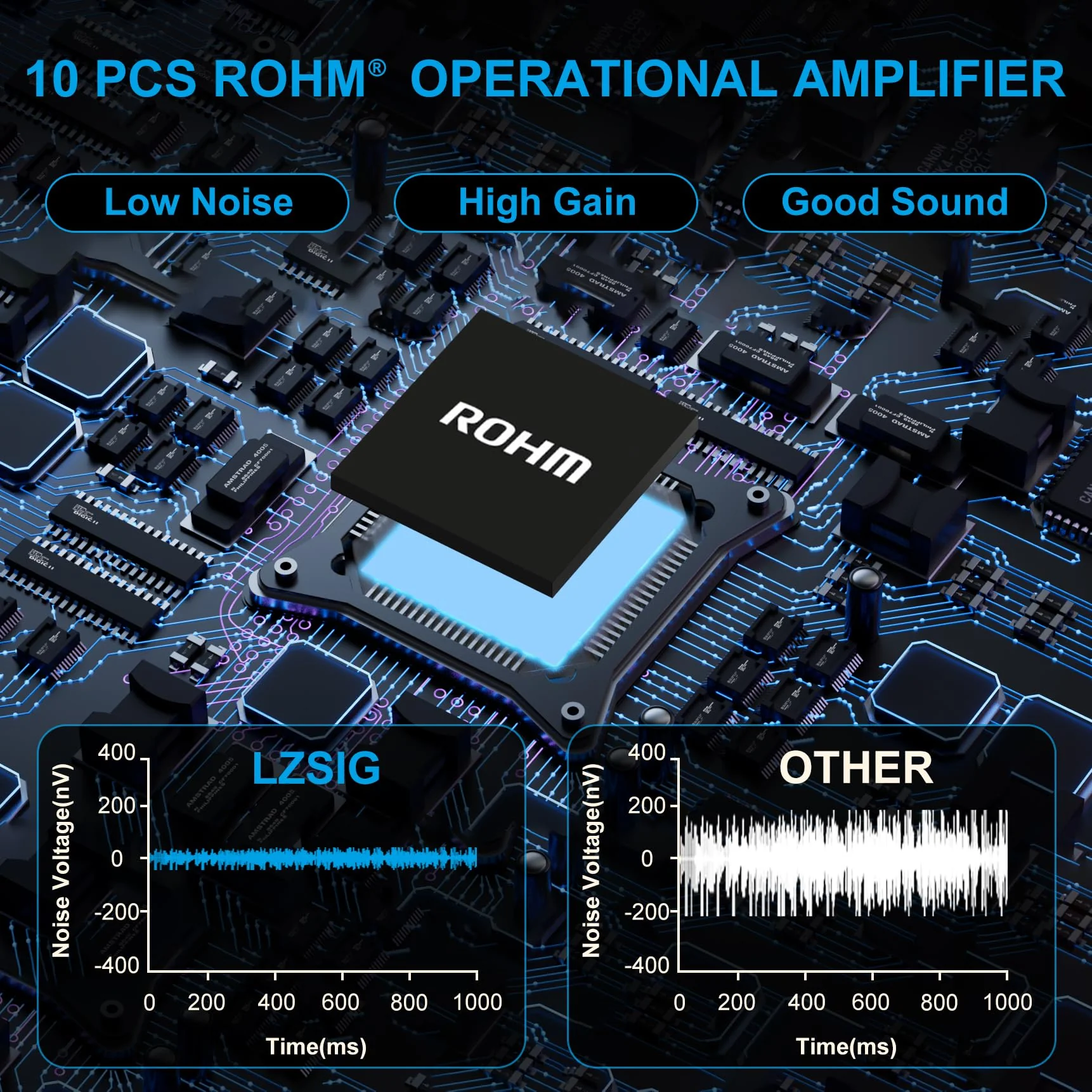 LZSIG Audio Mixer, Stereo Line Mixer for Sub-Mixing, Ultra Low-Noise, 8-Channel, Dynamic Microphone Independent Control, 1/4" & 1/8" TRS Output and Input, for Guitars,Bass,Keyboards Large(8-channel) - Image 2