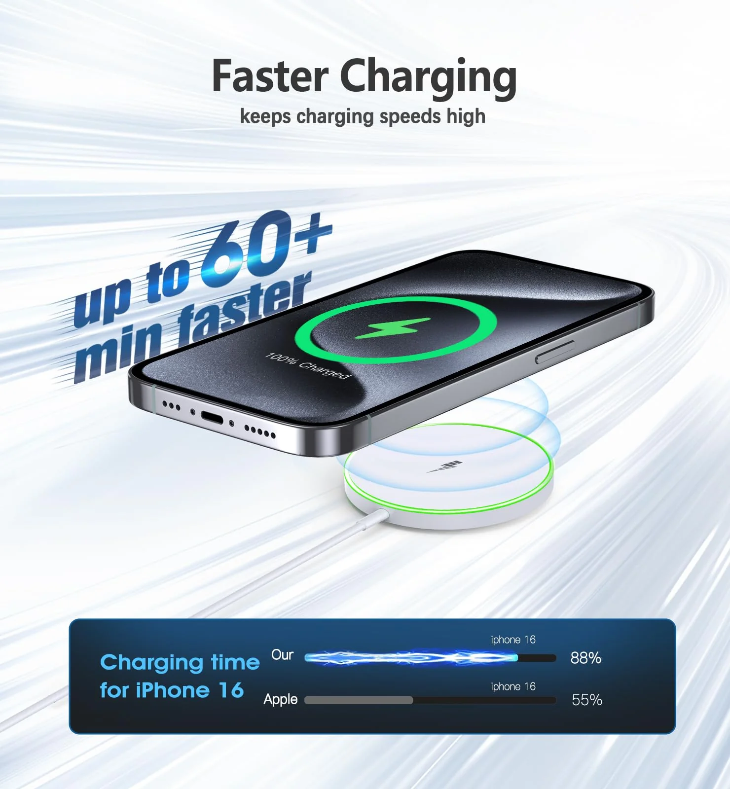 Magnetic Wireless Charger 15W Mag Safe Charger-Fast Charging Pad Compatible with iPhone16/15/14/13/12 Series & Airpods 2 3 Pro-LED Mag-Safe Pad with Dual Charging Ports Original Replacement(White) White - Image 4