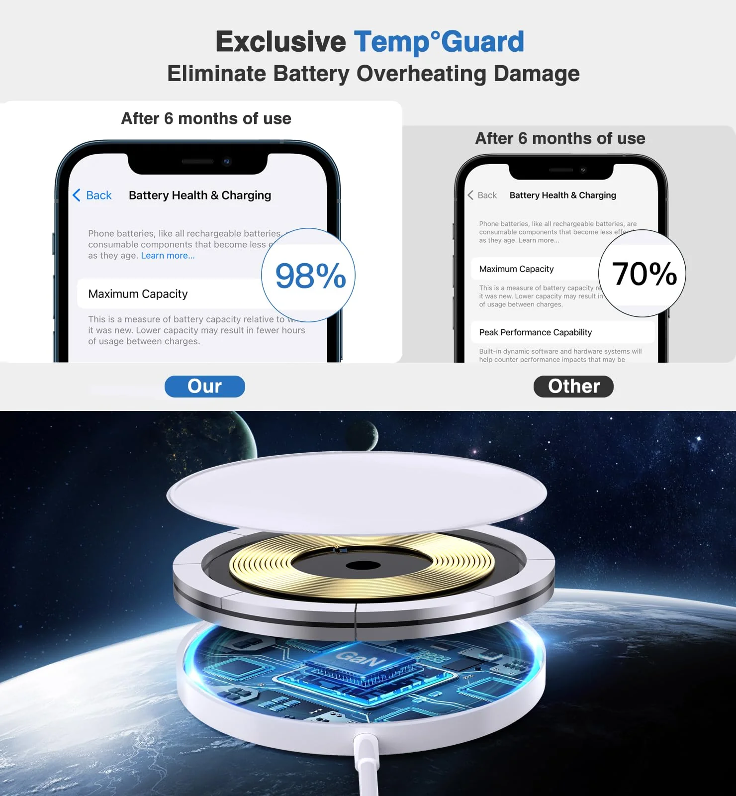 Magnetic Wireless Charger 15W Mag Safe Charger-Fast Charging Pad Compatible with iPhone16/15/14/13/12 Series & Airpods 2 3 Pro-LED Mag-Safe Pad with Dual Charging Ports Original Replacement(White) White - Image 5
