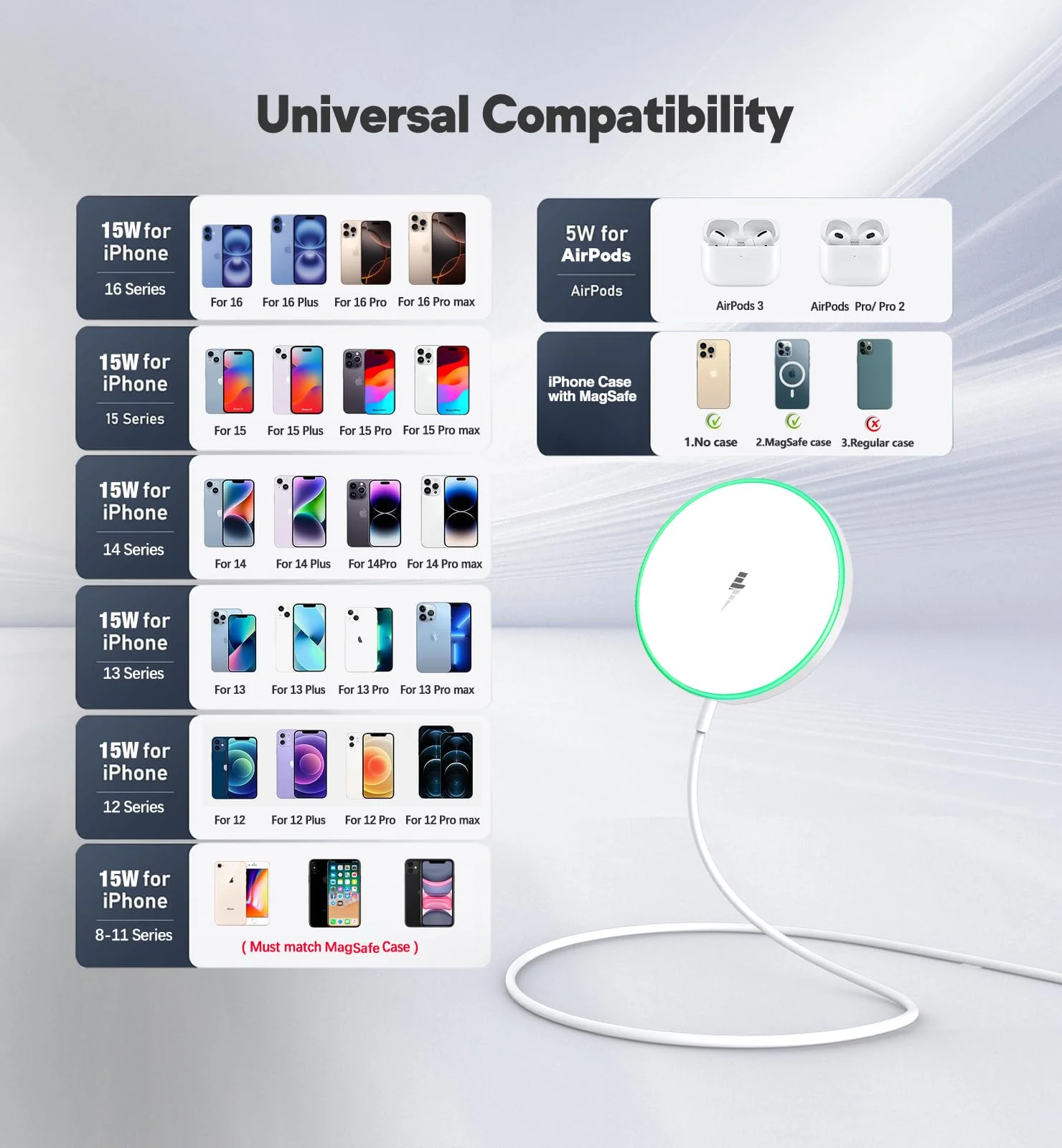 Magnetic Wireless Charger 15W Mag Safe Charger-Fast Charging Pad Compatible with iPhone16/15/14/13/12 Series & Airpods 2 3 Pro-LED Mag-Safe Pad with Dual Charging Ports Original Replacement(White) White - Image 7