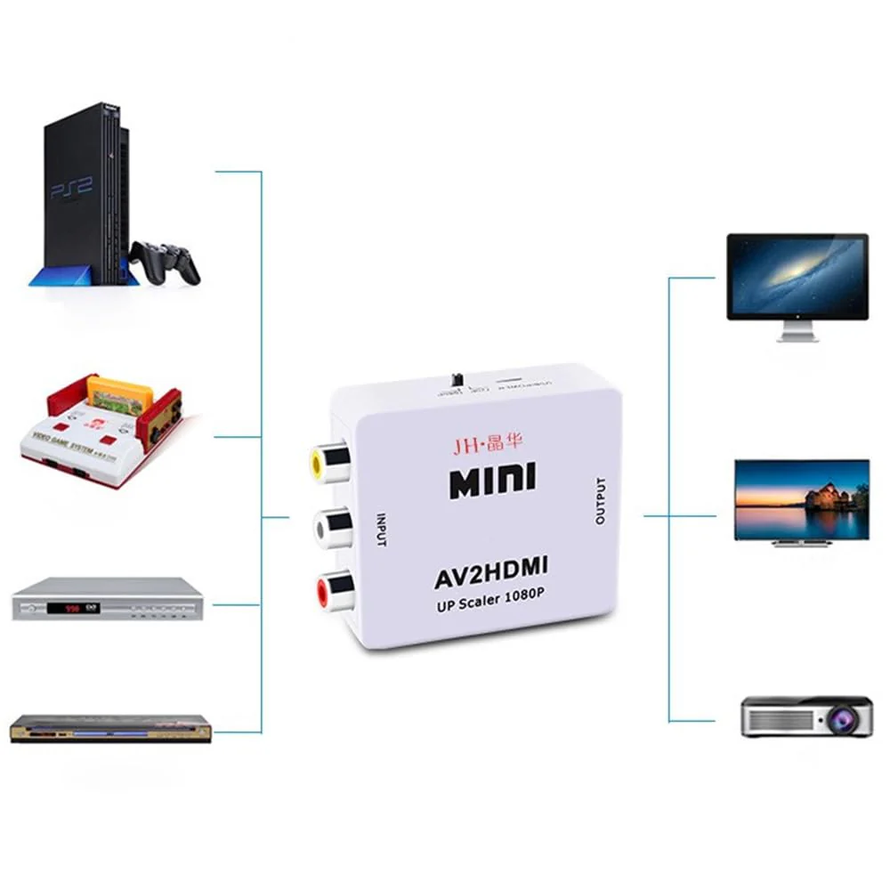 Mini RCA to HDMI HD Converter,AV to HDMI RCA Composite CVBS Video Audio Converter Adapter Support PAL,NTSC for PC/TV/Xbox/PS2/Wii NES/SNES/N64/VHS/VCR/DVD - Image 3