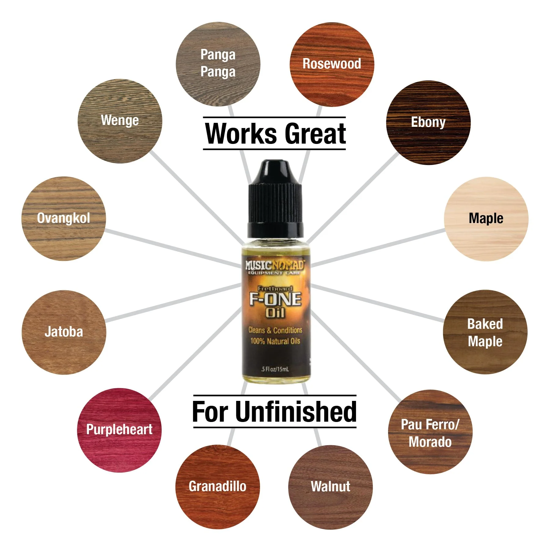 MusicNomad 5 pc. Guitar Cleaning & Care Kit: Cleaner, Fret Polish, Fretboard Oil, Nut Lubricant, Cloth for Guitar Body, Frets, Fretboard, Neck, Strings - Image 4