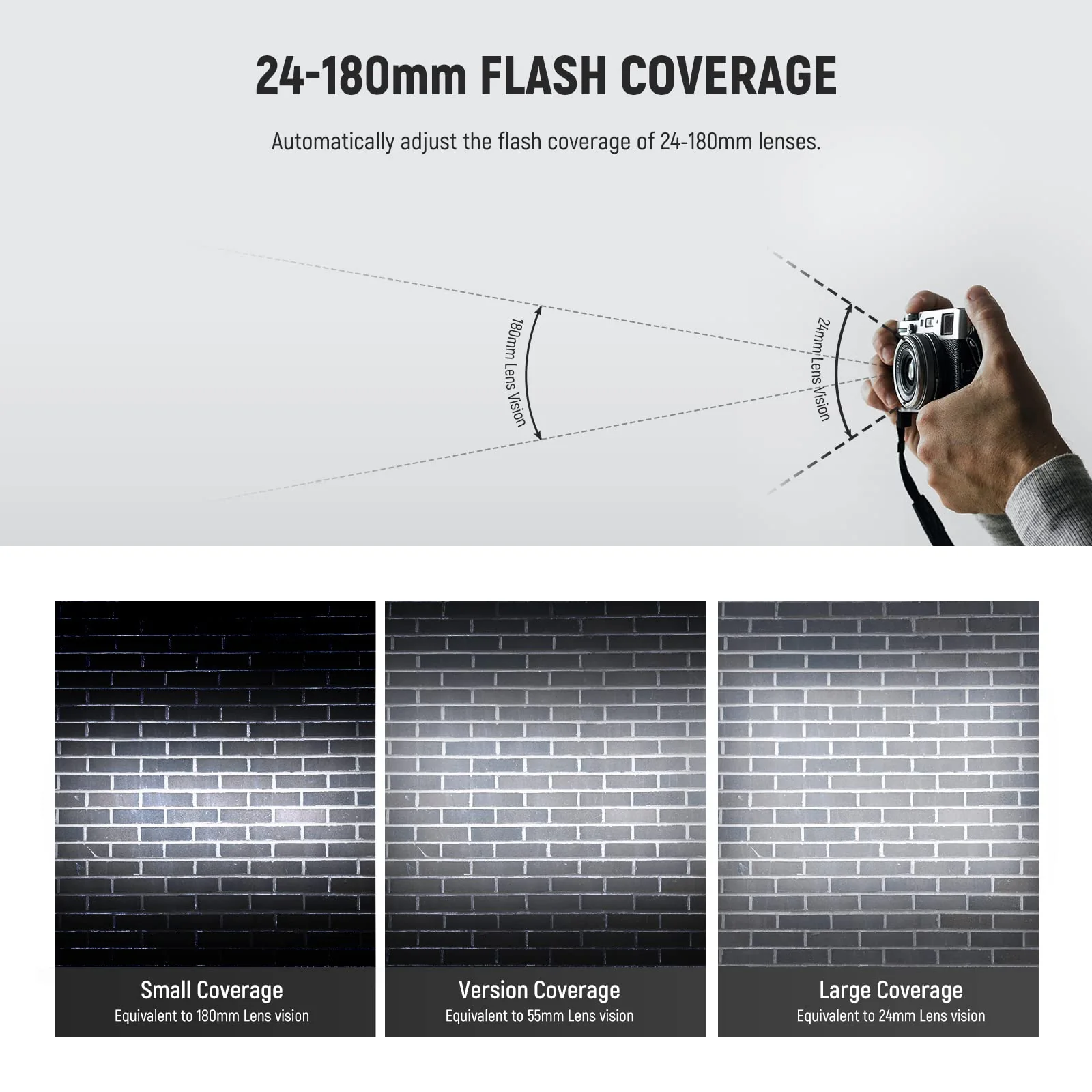 NEEWER NW635II-S TTL Camera Flash Speedlite with Soft Diffuser, Compatible with Sony A9 II A9 A7R V A7R IV A7 IV A7R III A7S III A7 III A7S II A7R II A7S A7 A7C A1 A6600 A6500 A6100 A6000 A99 A350 - Image 7