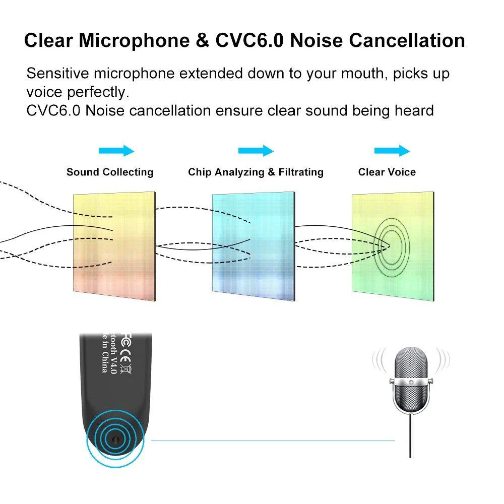 New bee Bluetooth Earpiece V5.0 Wireless Handsfree Headset with Microphone 24 Hrs Driving Headset 60 Days Standby Time for iPhone Android Samsung Laptop Trucker Driver (Black) Black - Image 4