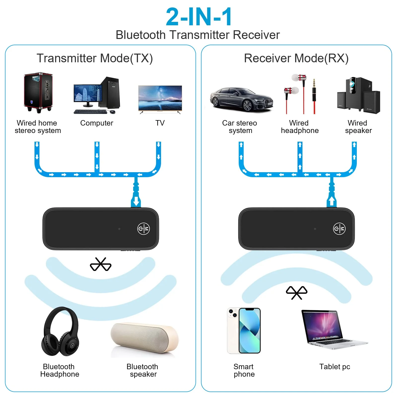 (Newest) Aux Bluetooth 5.0 Adapter for Car, Bluetooth Receiver for Car Home Stereo System and Headphones, Bluetooth Aux Adapter, 2 in 1 Wireless Bluetooth Transmitter and Receiver for Hands-Free Call Black - Image 6
