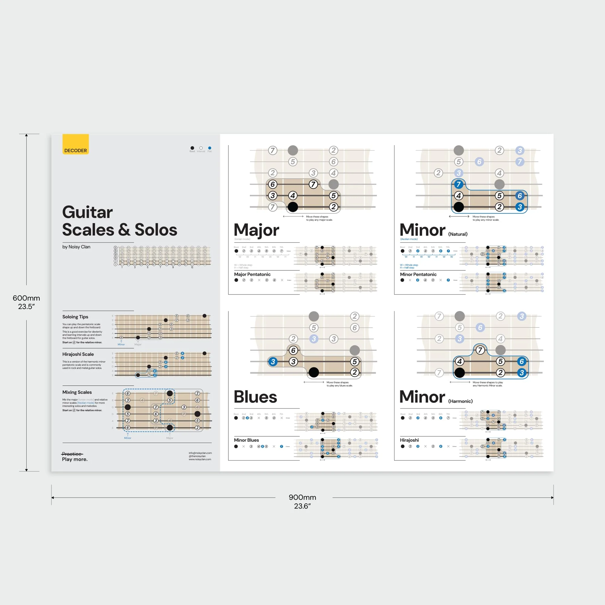 Noisy Clan Guitar Theory Posters, Chort Chart, Scales Chart, CAGED Syster & Triads, Keys and Circle of Fifth (Guitar Scales) Guitar Scales - Image 3