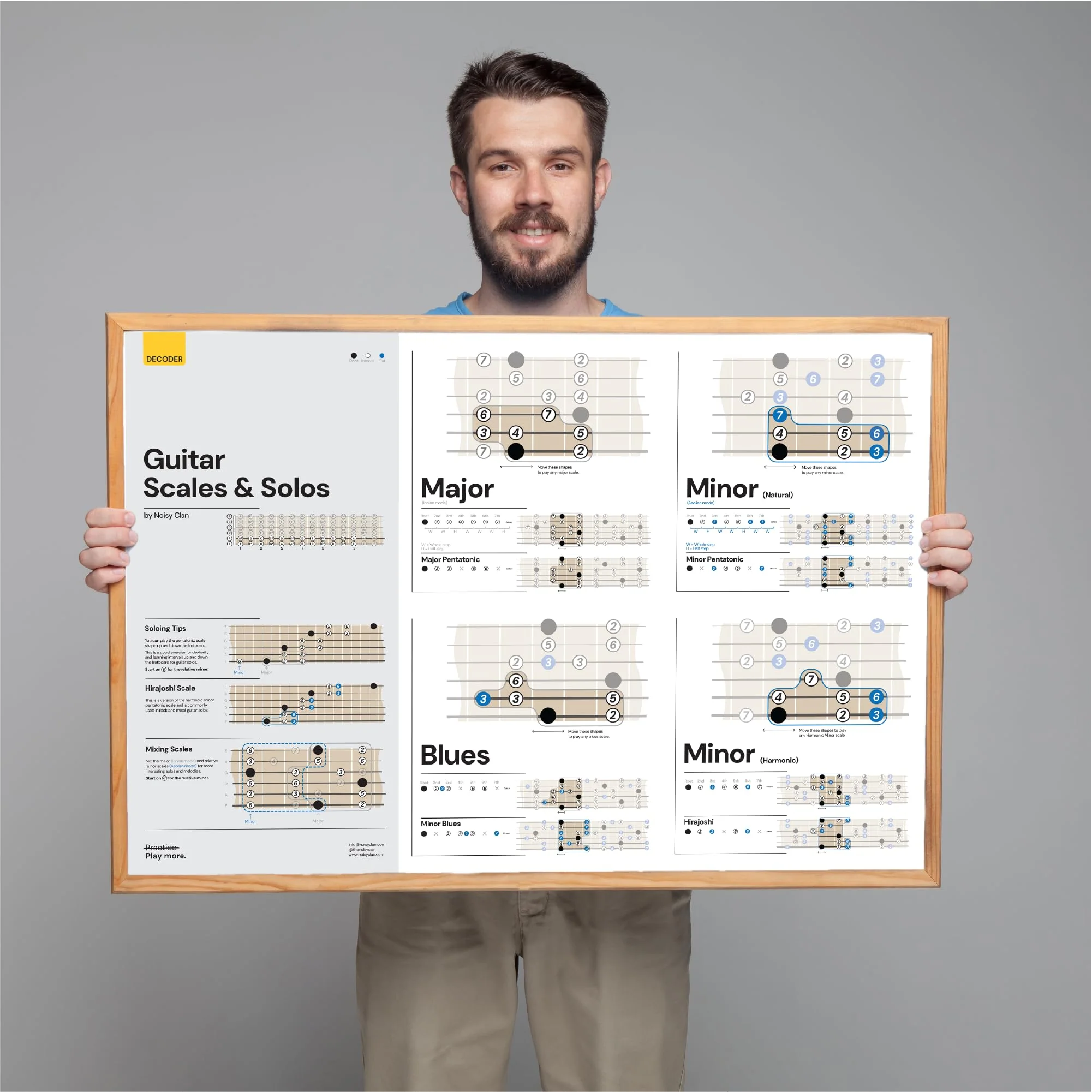 Noisy Clan Guitar Theory Posters, Chort Chart, Scales Chart, CAGED Syster & Triads, Keys and Circle of Fifth (Guitar Scales) Guitar Scales - Image 6