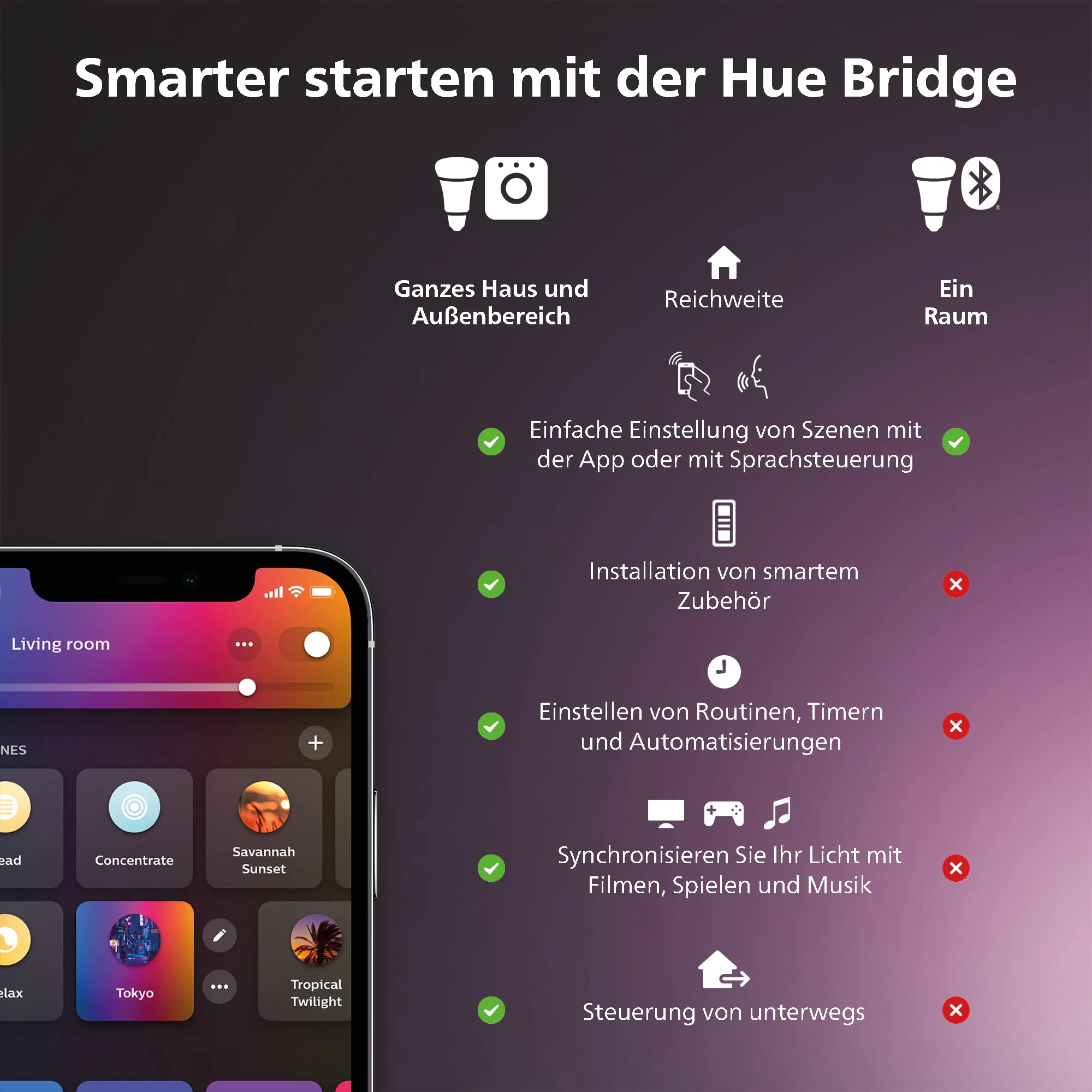 Philips Hue Smart Plug Smart Plug Compatible with Amazon Alexa (Echo, Echo Dot), White 1 - Image 7