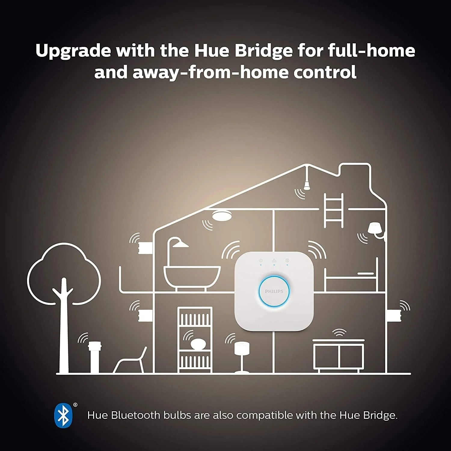 Philips Hue White E27 LED Bulb, Twin Pack, Dimmable, Warm White Light, Controllable via App, Compatible with Amazon Alexa (Echo, Echo Dot) - Image 5
