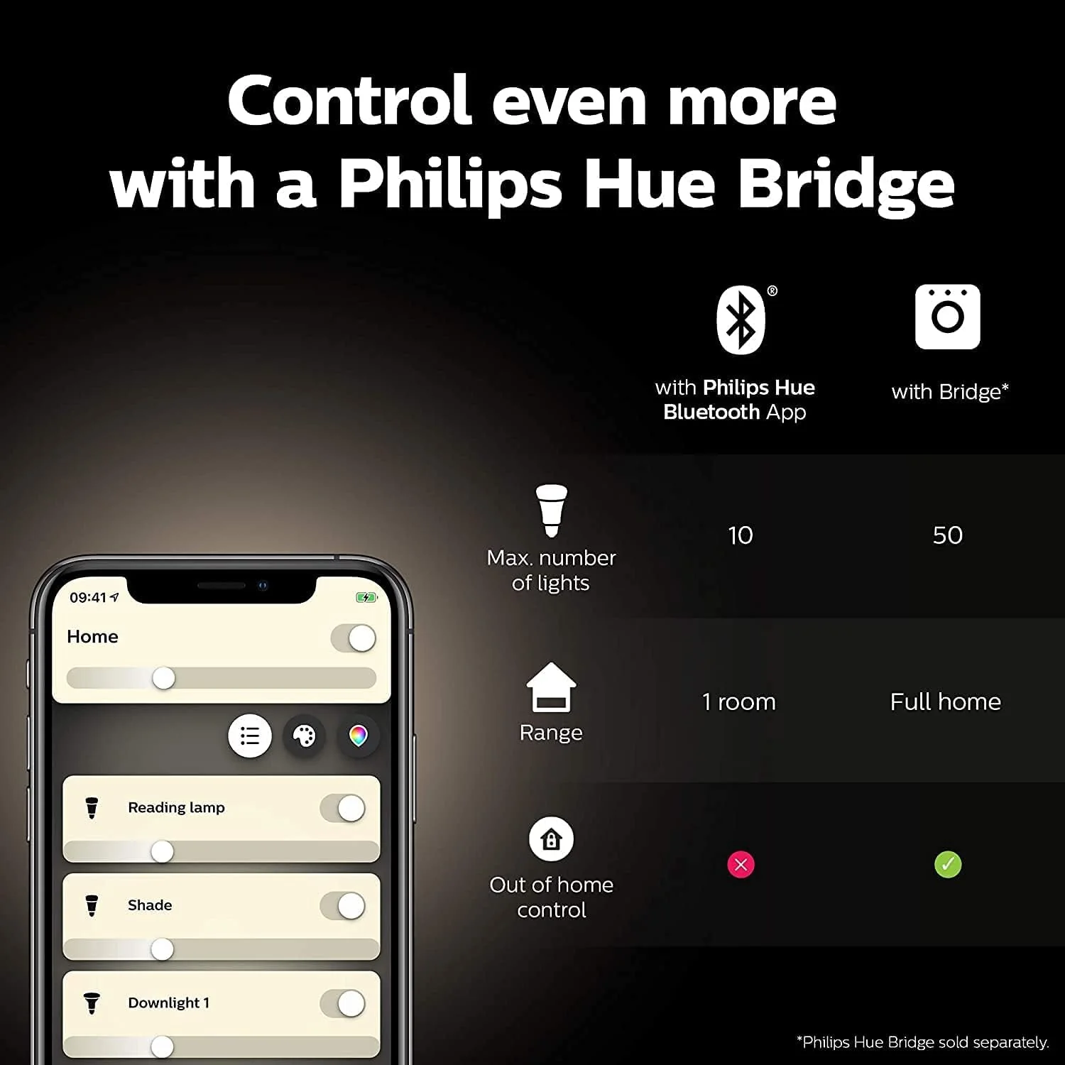 Philips Hue White E27 LED Bulb, Twin Pack, Dimmable, Warm White Light, Controllable via App, Compatible with Amazon Alexa (Echo, Echo Dot) - Image 6