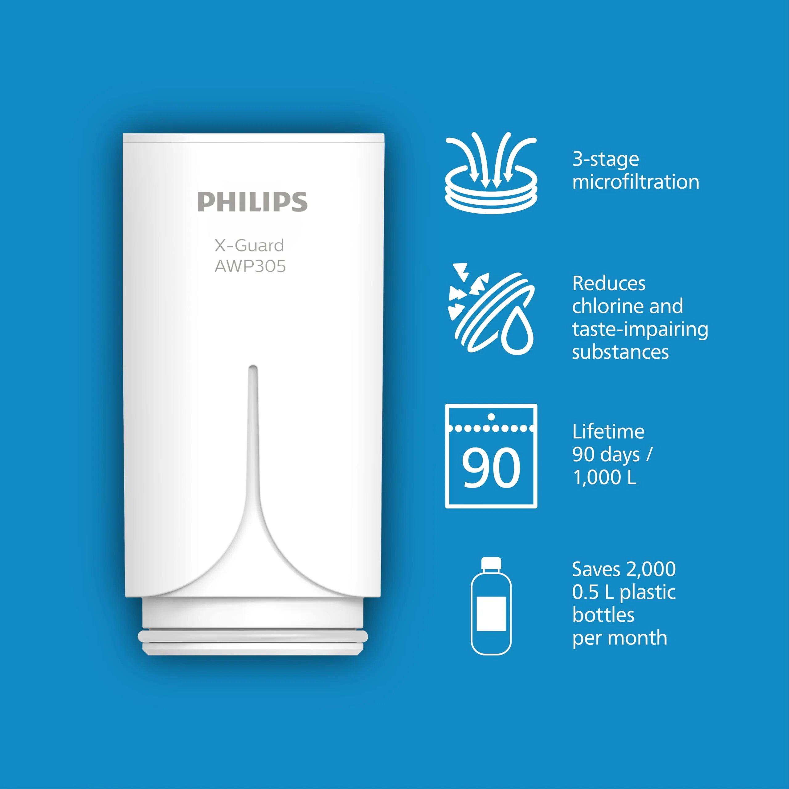 PHILIPS Water Ontap Filter AWP3705P1/10 MICROFILTRATION mit DIGITALEM DISPLAY, 1000 L Filtrationskapazität DIGITAL DISPLAY - Image 3