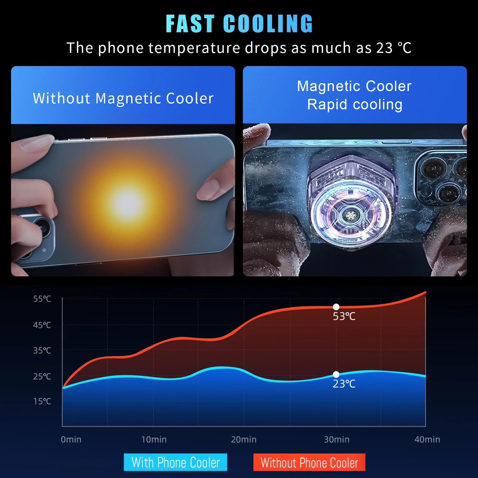 Phone Cooler for Gaming Streaming Radiator with LED Display Semiconductor Cooling Ideal for Android iPad iPhone Compatible with MagSafe - Image 4