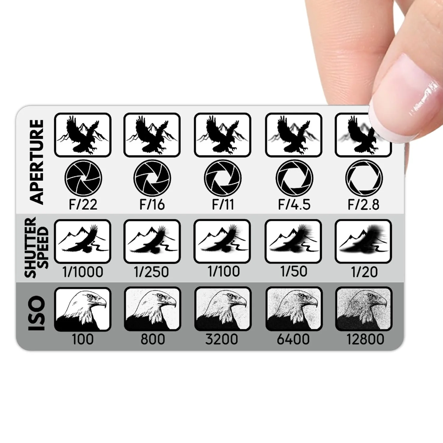 Photographer's Cheat Card (Aperture, Shutter Speed and ISO) - Manual Photography Cheat Sheet for Nikon, Canon and Sony Camera. - Image 2