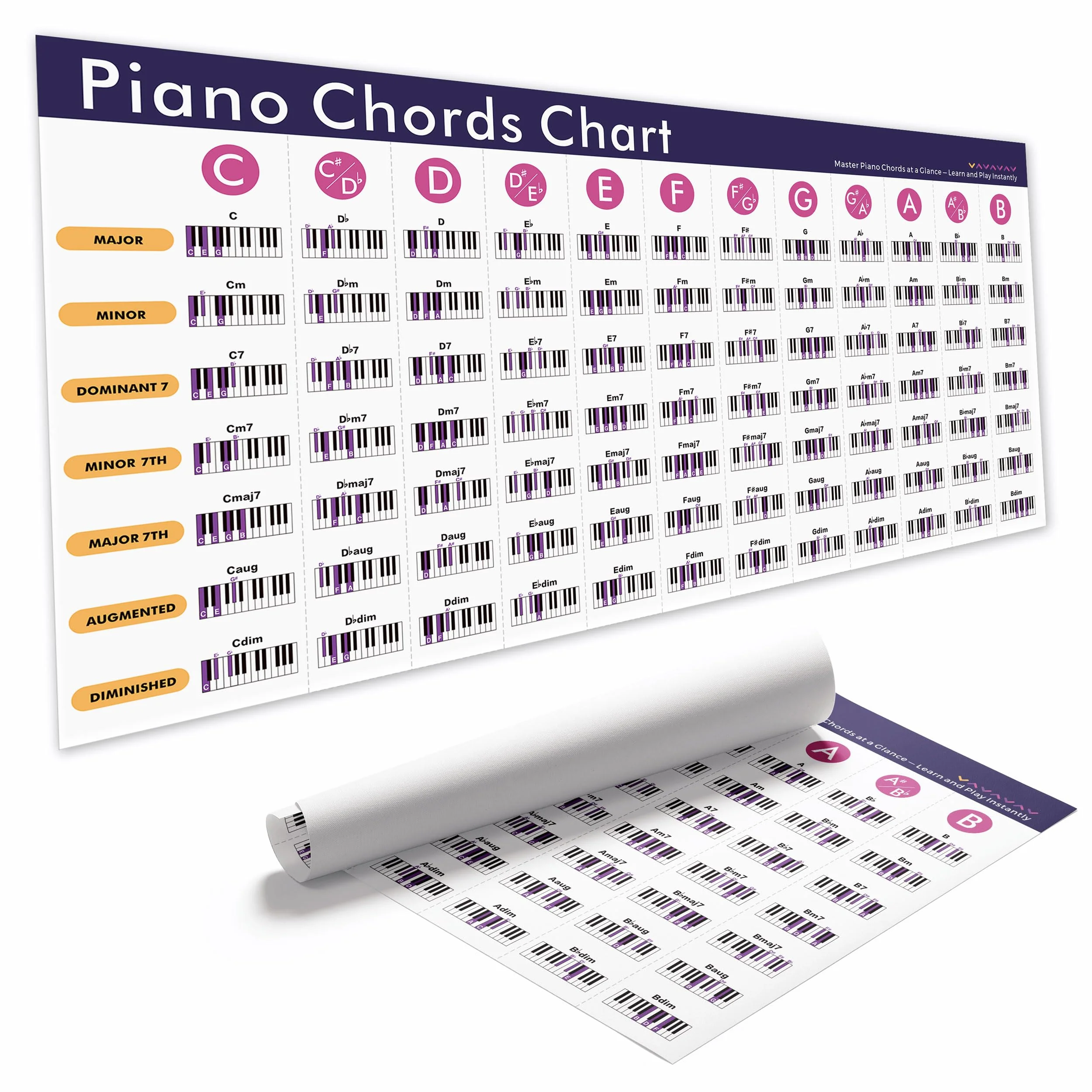 Piano Chords Chart Poster 18x36 Inch – Complete Piano Chords Reference Guide with Major, Minor, 7th, Diminished & Augmented – Beginner & Advanced Music Learning Wall Art on Canvas
