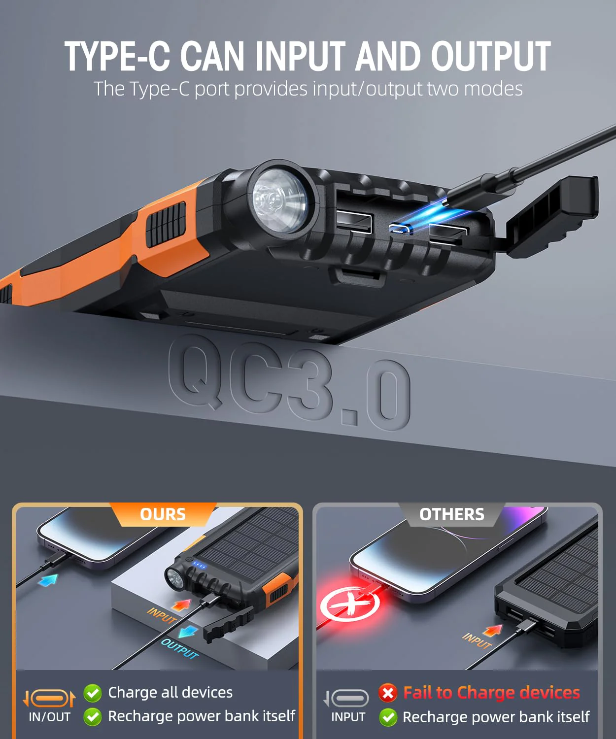 Power-Bank-Solar-Charger - 42800mAh Portable Charger,Solar Power Bank,External Battery Pack 5V3.1A Qc 3.0 Fast Charger Built-in Super Bright Flashlight (Orange) Orange - Image 5