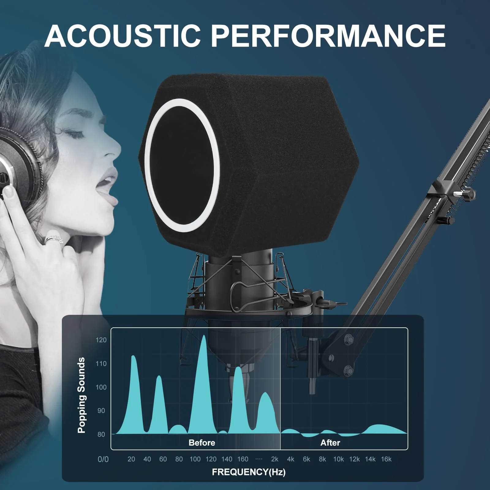 Professional Microphone Isolation Ball with 2-Layered Pop Filter, High Density Foam Great Noise Cancellation - Image 3