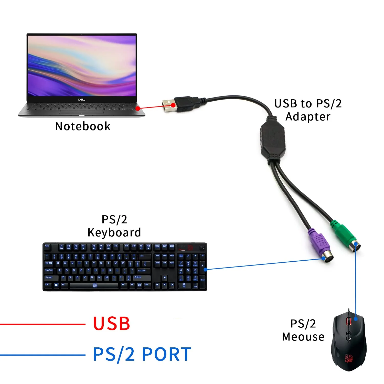 PS/2 to USB Adapter Cable, 4Pack PS2 Female to USB Male Converter Connector Adapter for PC Keyboard - Image 7