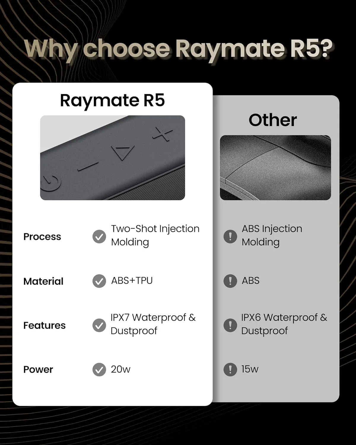 Raymate Bluetooth Speakers, 20W IPX7 Waterproof Speaker Wireless Bluetooth-V5.0, HiFi Stereo Sound, 1000mins Playtime, Portable Speaker for Home, Outdoor, Party Black - Image 5