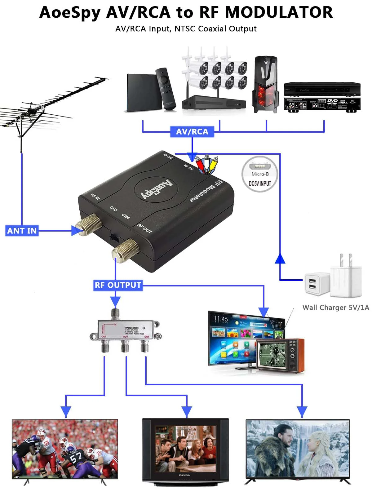 RCA RF Coaxial Modulator VHF Converter CVBS Adapter w/Antenna in/Out & Channel Switch for DVD Blu-ray Player DVR VCRs Satellite Set-top Cable Box PS2 PS3 Xbox AV Video to F Type Analog Coax NTSC TV - Image 5