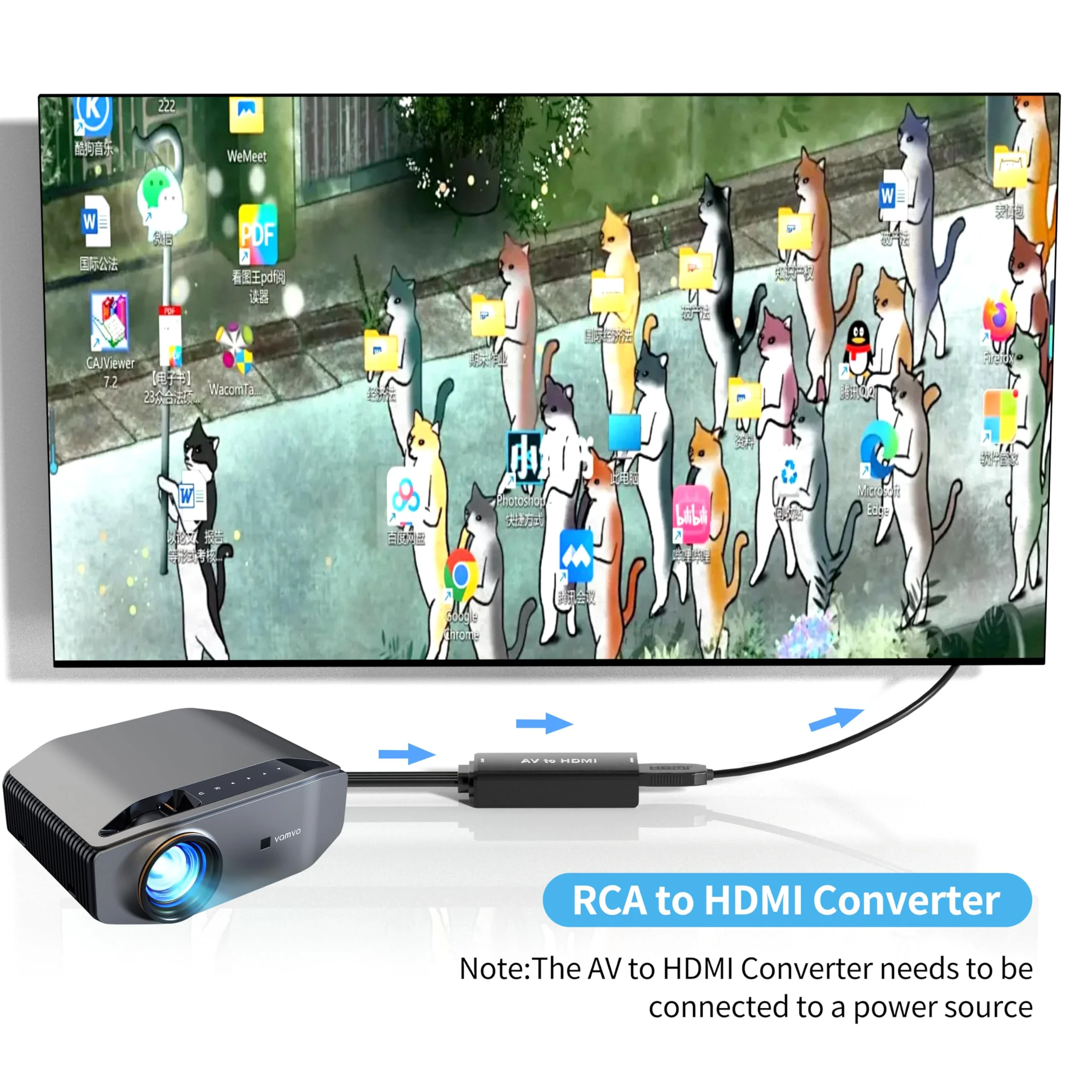 RCA to HDMI, AV to HDMI Converter, 1080P Mini RCA Composite CVBS Video Audio Converter Adapter, Supports PAL/NTSC, Suitable for TV/PC/PS3/STB/Xbox VHS/VCR/Blu-ray DVD Player RCA to HDMI - Image 4