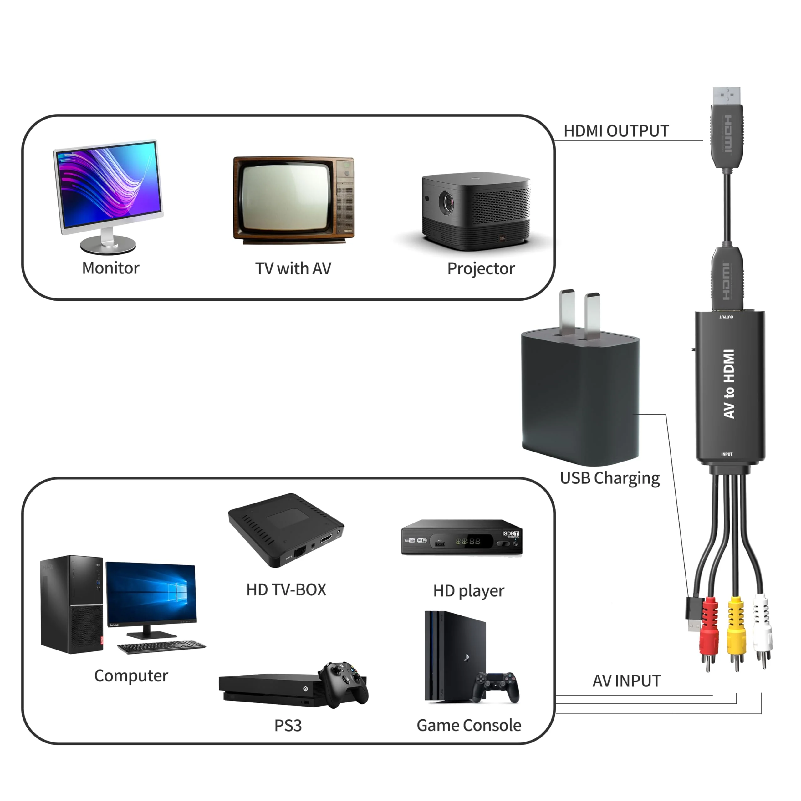 RCA to HDMI, AV to HDMI Converter, 1080P Mini RCA Composite CVBS Video Audio Converter Adapter, Supports PAL/NTSC, Suitable for TV/PC/PS3/STB/Xbox VHS/VCR/Blu-ray DVD Player RCA to HDMI - Image 6
