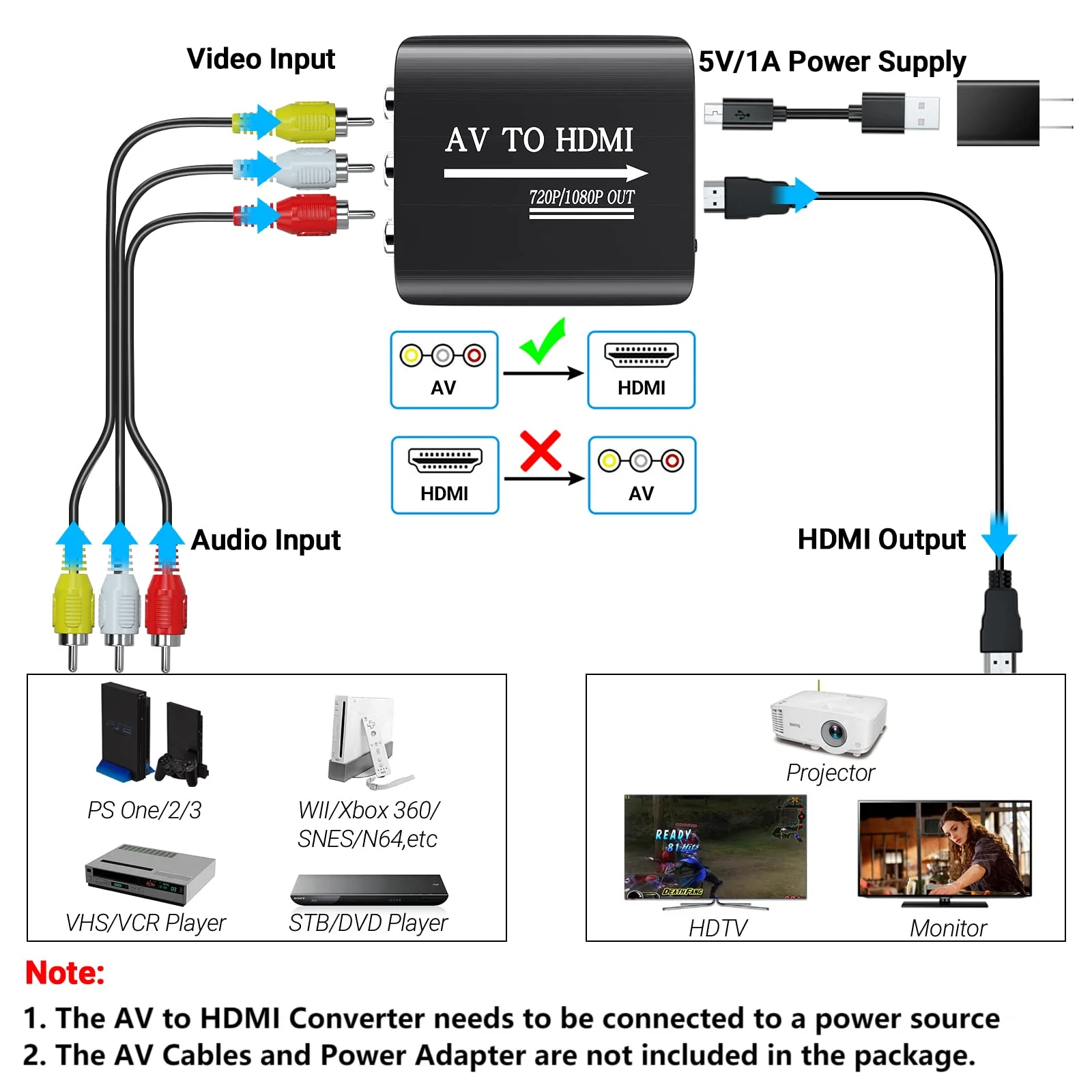 RCA to HDMI,AV to HDMI Converter,Composite to HDMI Converter Compatible with WII,PS One,PS2,PS3,STB,Xbox,VHS,VCR,Blue-Ray DVD,with 3.3ft HDMI Cable Converter (with HDMI Cable) - Image 3