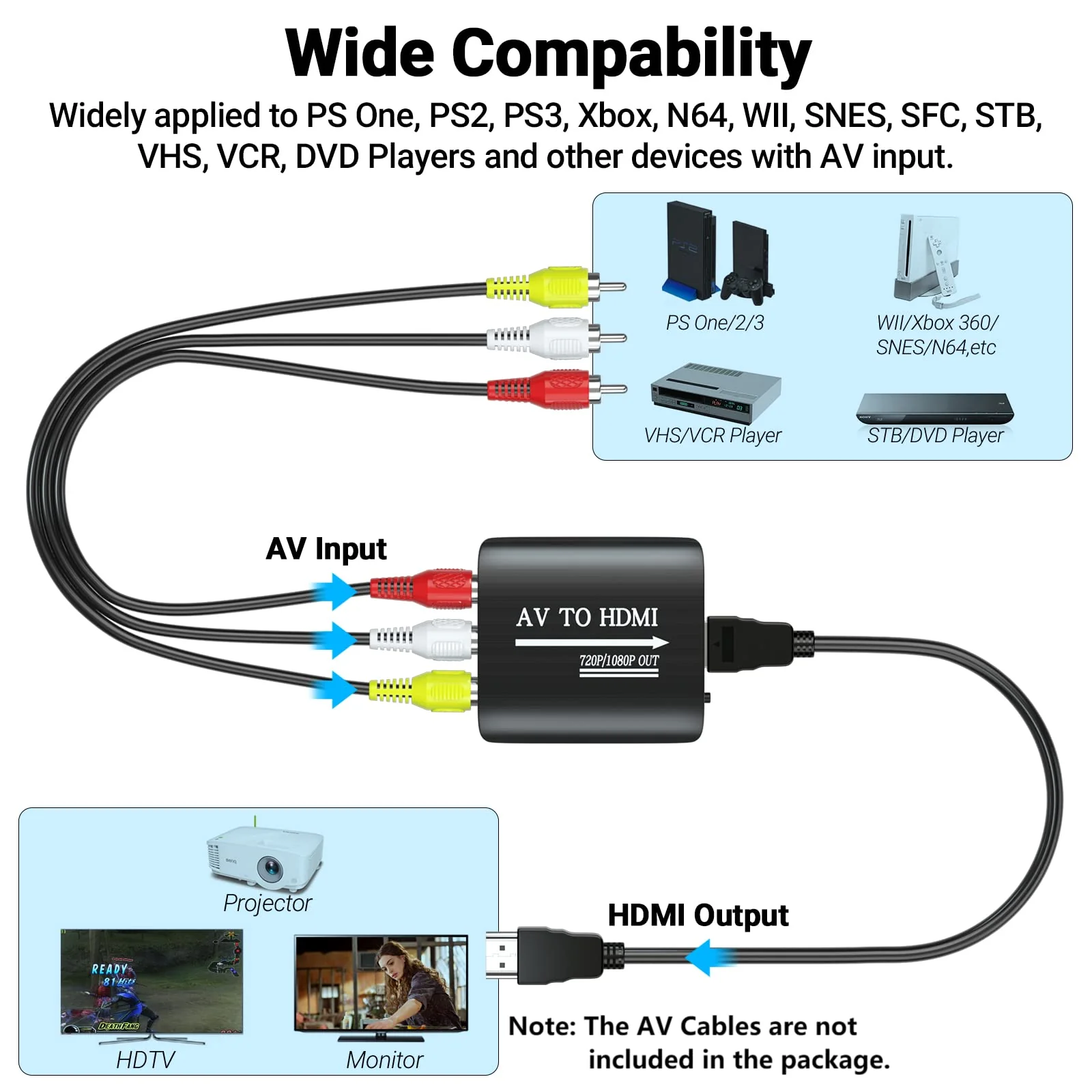 RCA to HDMI,AV to HDMI Converter,Composite to HDMI Converter Compatible with WII,PS One,PS2,PS3,STB,Xbox,VHS,VCR,Blue-Ray DVD,with 3.3ft HDMI Cable Converter (with HDMI Cable) - Image 4