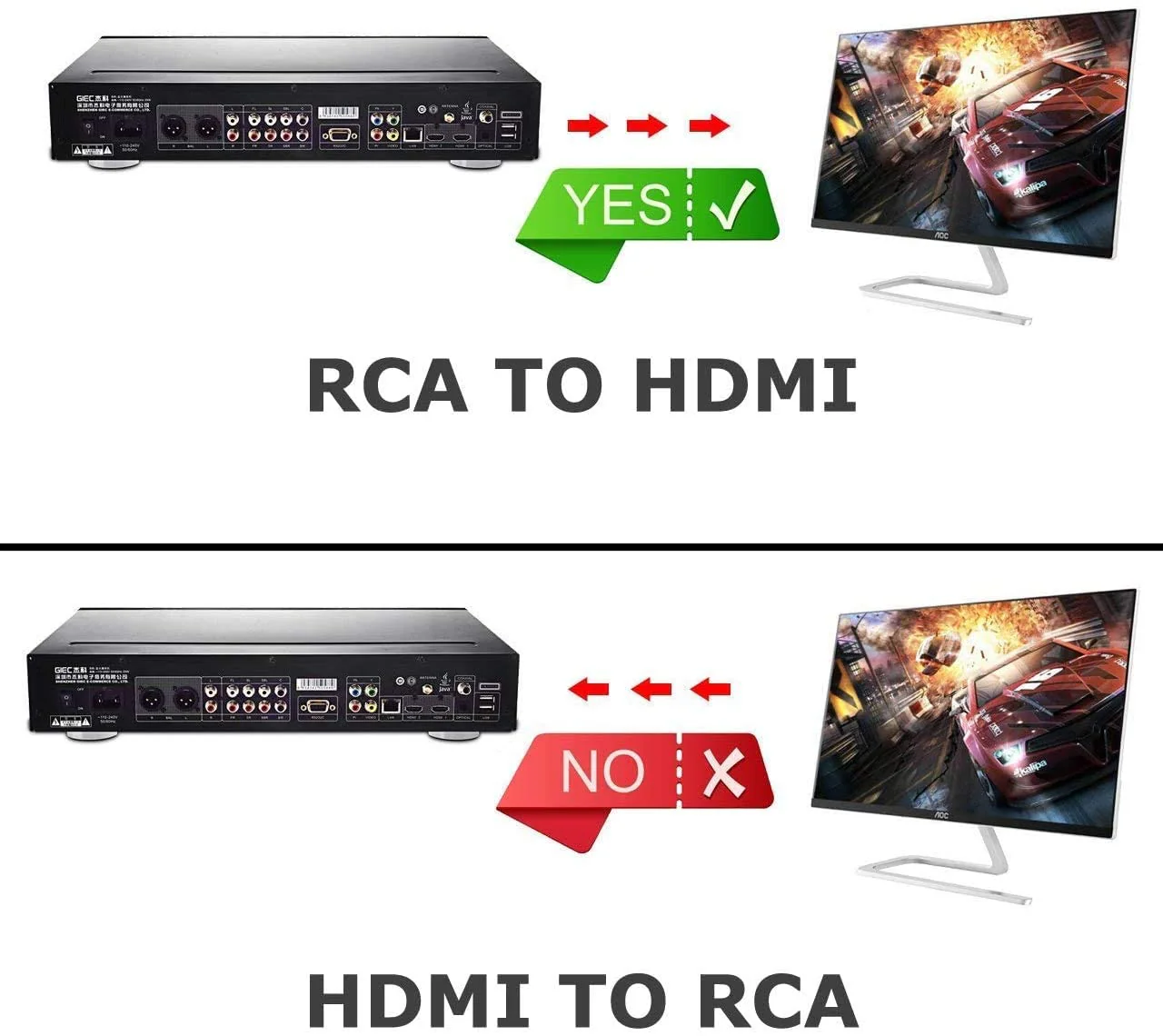 RCA to HDMI Converter, 1080P RCA Composite CVBS AV to HDMI Video Audio Converter Adapter Compatible with N64 Wii PS2 Xbox VHS VCR Camera DVD, Support PAL/NTSC with USB Power Cable - Image 5