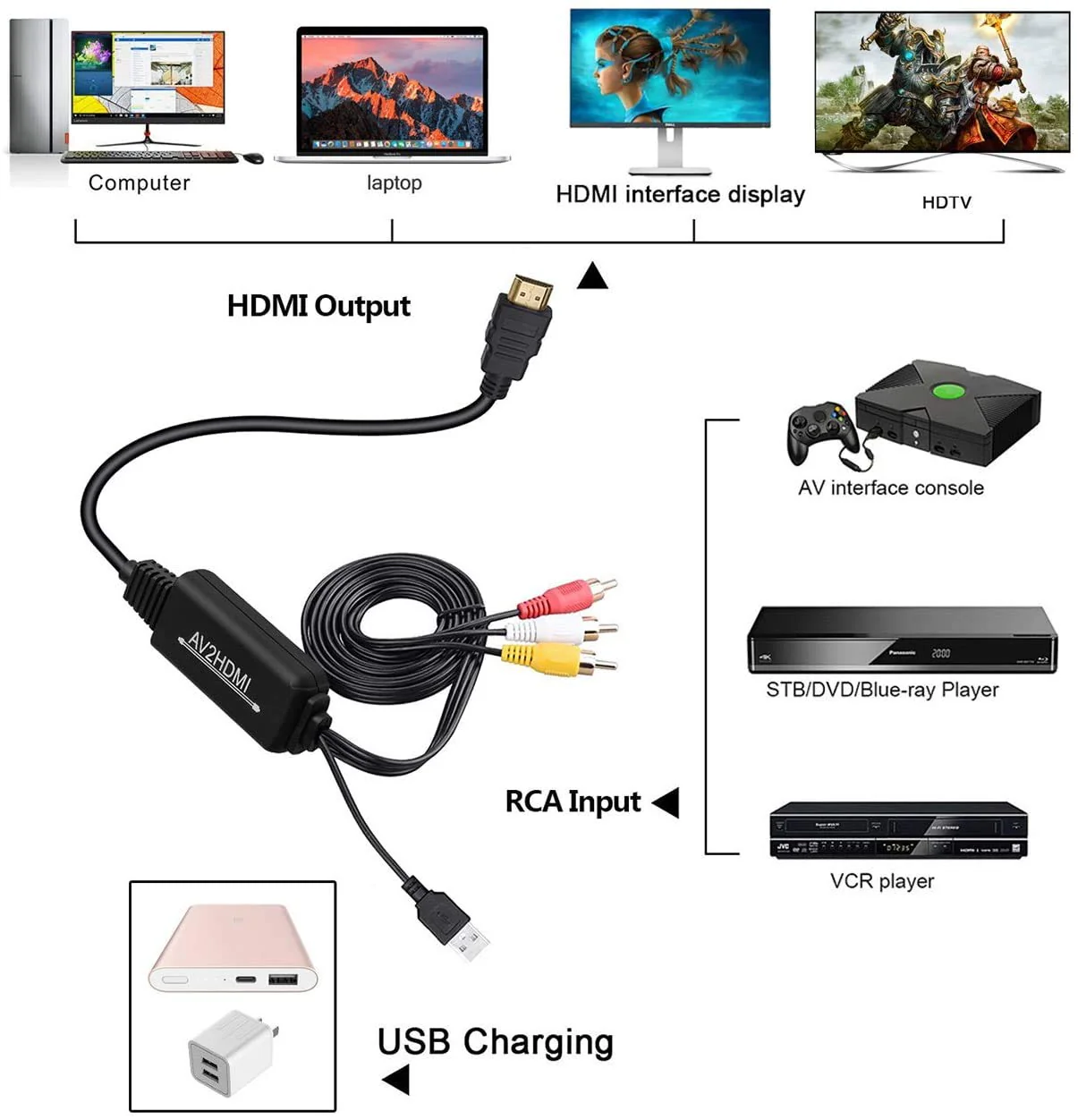 RCA to HDMI Converter, AV to HDMI Converter Cable Cord, 3RCA CVBS Composite Audio Video to 1080P HDMI Supporting PAL NTSC for PC Laptop Xbox PS3 PS4 TV STB VHS VCR Camera DVD Etc RCA (Male) to HDMI (Male) Converter Cable - Image 2
