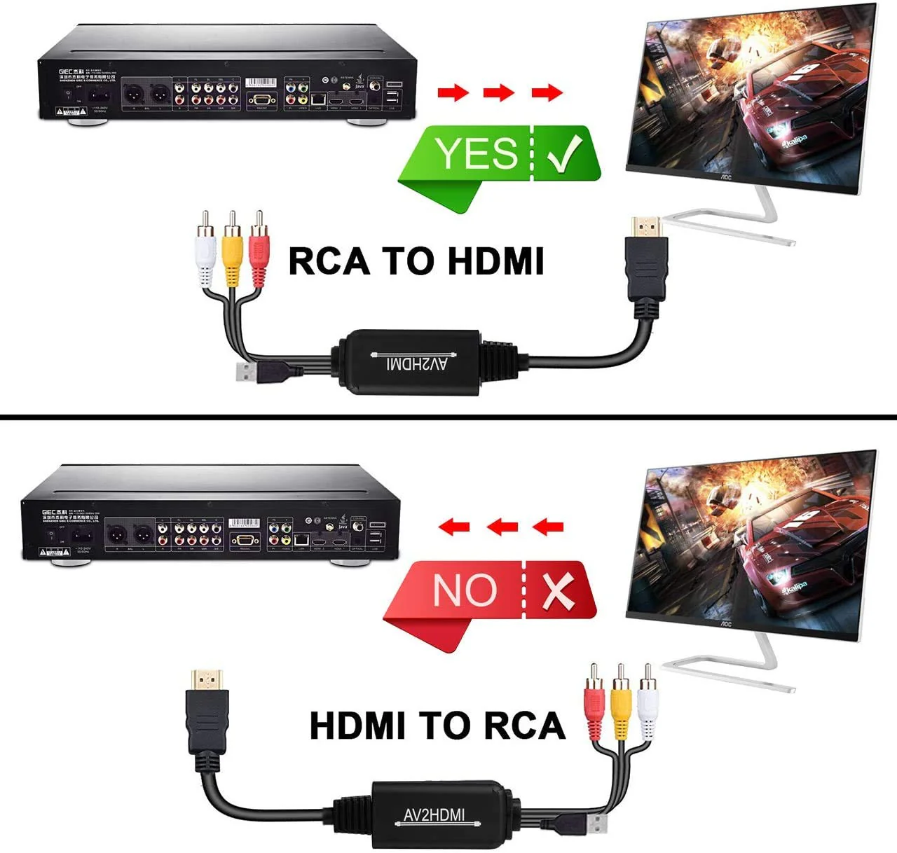 RCA to HDMI Converter, AV to HDMI Converter Cable Cord, 3RCA CVBS Composite Audio Video to 1080P HDMI Supporting PAL NTSC for PC Laptop Xbox PS3 PS4 TV STB VHS VCR Camera DVD Etc RCA (Male) to HDMI (Male) Converter Cable - Image 3