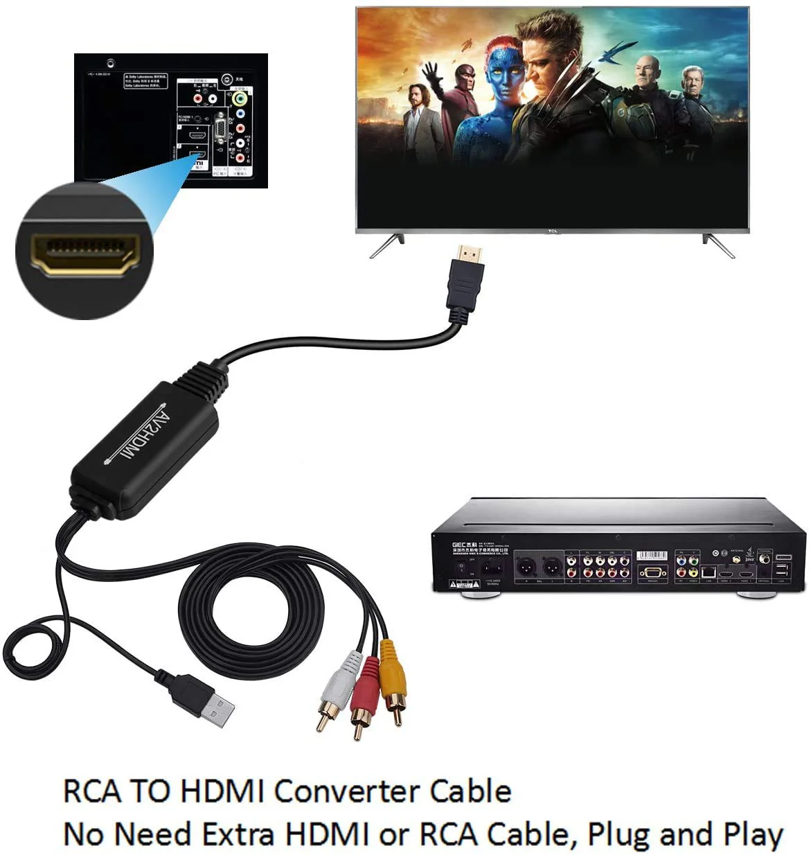 RCA to HDMI Converter, AV to HDMI Converter Cable Cord, 3RCA CVBS Composite Audio Video to 1080P HDMI Supporting PAL NTSC for PC Laptop Xbox PS3 PS4 TV STB VHS VCR Camera DVD Etc RCA (Male) to HDMI (Male) Converter Cable - Image 5