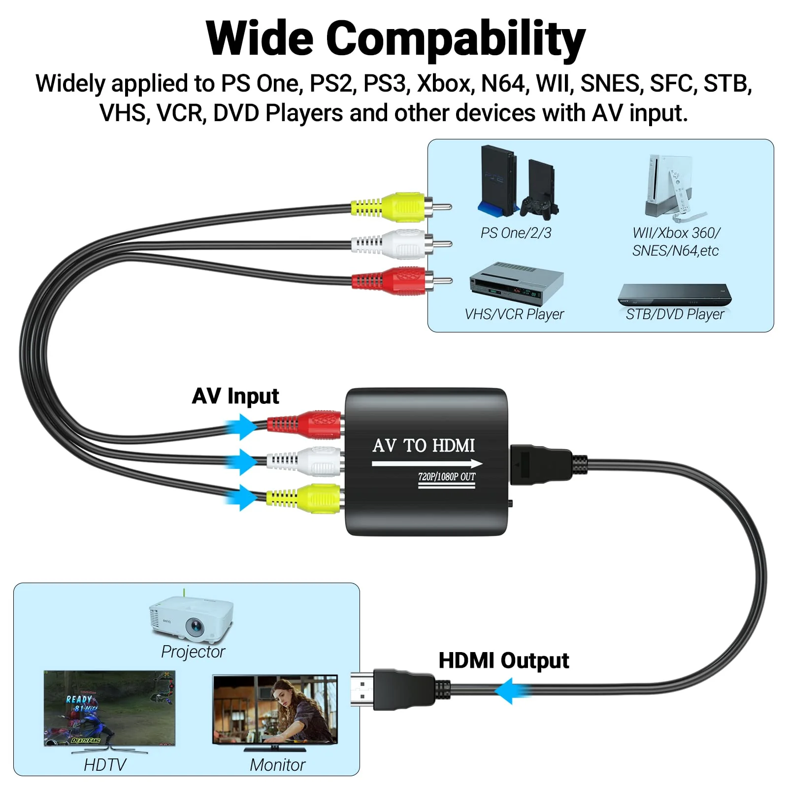 RCA to HDMI Converter, GINGIN 1080p/720p AV to HDMI Converter for TV/PC/N64/Wii/PS1/PS2/PS3/STB/Xbox/VHS/VCR/Blue-Ray DVD Players, with RCA and HDMI Cables Converter (with RCA and HDMI Cables) - Image 4