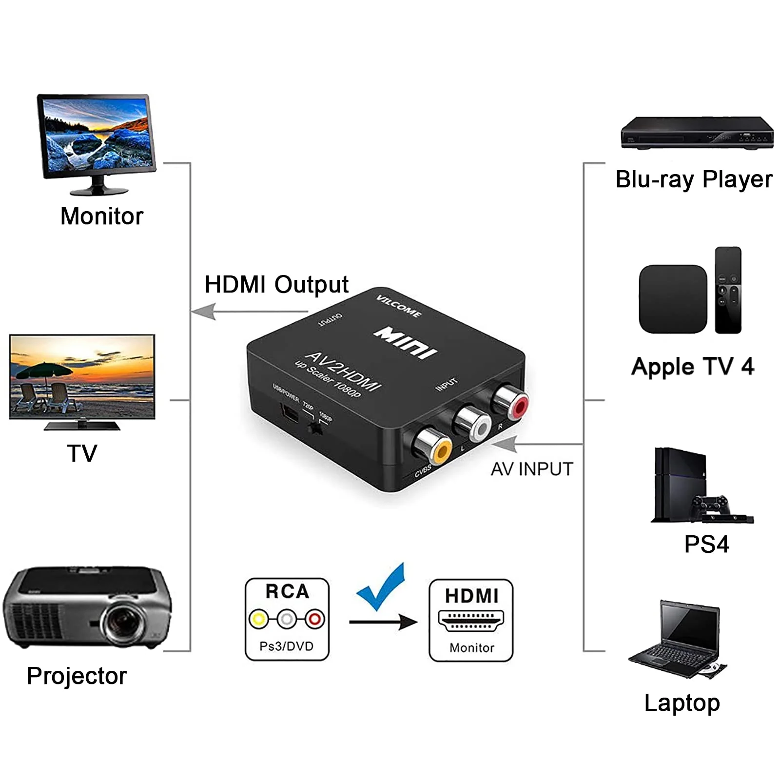 RCA to HDMI Converter,Mini Composite AV to HDMI Video Adapter Box for Smart TV/VCR/DVD/VHS Player/Roku/PS2 Game Console/N64/Wii,with USB Power Cable,Supporting PAL/NTSC Black - Image 5