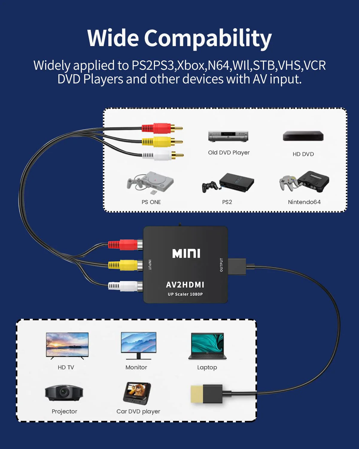 RCA to HDMI Converter, RCA to HDMI Adapter, 1080P Mini RCA Composite CVBS AV to HDMI Video Audio Converter Adapter Support PAL/NTSC for N64 Wii PS2 PS3 Xbox VHS - with RCA and HDMI Cable RCA converter with RCA and HDMI cable - Image 6