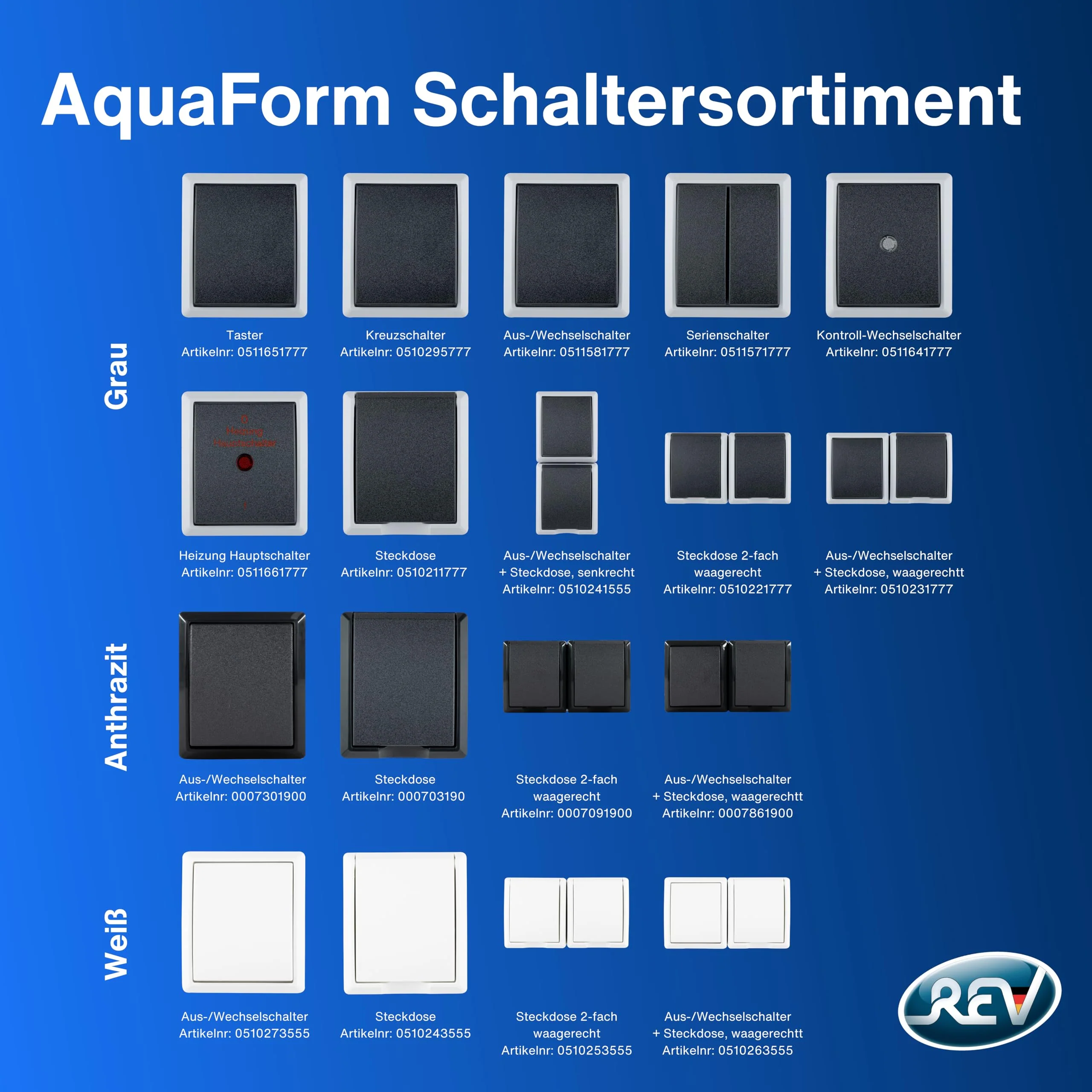 REV AquaForm Double Socket Wet Room Socket IP44 Surface-Mounted Anthracite 1 x horizontal double socket - Image 9