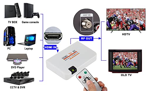 RF Modulator HDMI Coax Adapter VHF HD Digital Video Input Converter for DVR Chromecast Roku Blu-ray Player Fire Stick PS4 Xbox Gaming Laptop to F Type Female Antenna ANT Output Analog Coaxial NTSC TV - Image 3