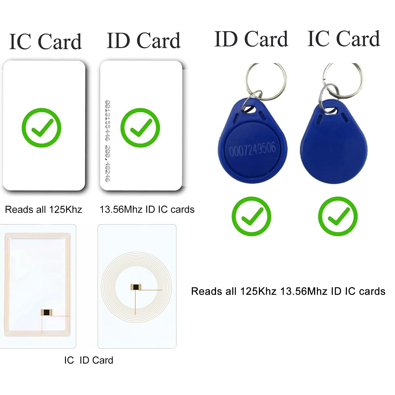 RFID Reader,Ajfwm 125KHz/13.56Mhz Dual Frequency RFID Scanner Read 1326 Family Proximity Cards & EM4100 ID IC NFC Card Access Control System Home Again - Image 3