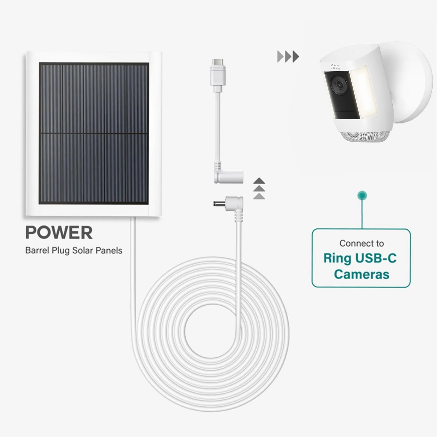 Ring Barrel Plug to USB-C Adapter for Barrel Plug Solar Panels and USB-C Cameras - Black I For Solar Panel (1st Gen), Super Solar Panel, Stick Up Cam Pro, Spotlight Cam Plus, Spotlight Cam Pro - Image 2