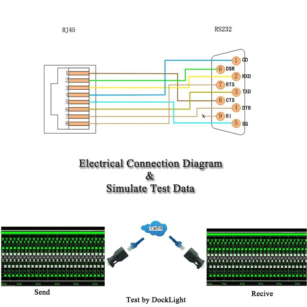 RJ45 to RS232, DB9 9-Pin Serial Port Male to RJ45 Female Cat5 Ethernet LAN Console 3.3Ft - Image 7
