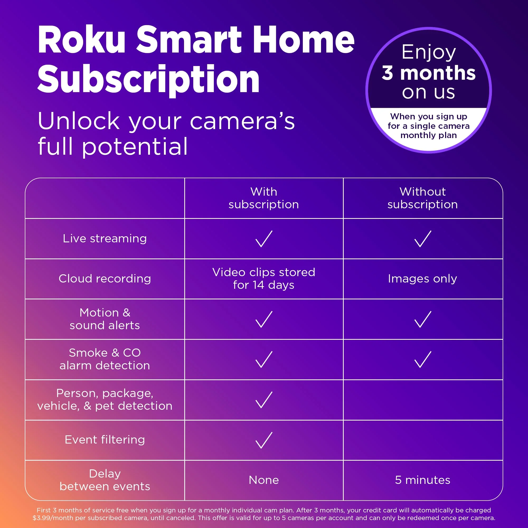 Roku Indoor Camera for Home Security, 1-Pack - Wired Security Camera with 1080p HD Color Night Vision, Works with Alexa & Google, Motion & Sound Detection, Built-in Siren, 90-Day Subscription Included - Image 3