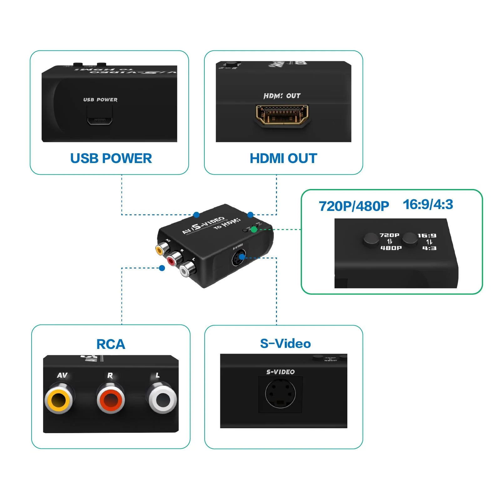S Video to HDMI Converter,AV to HDMI Converter,Composite to HDMI Converter,CVBS Video Audio Adapter Compatible for PAL/NTSC for TV/PC/PS1/PS2/ STB/XBOX/VHS/VCR/DVD.(Black) Black - Image 2