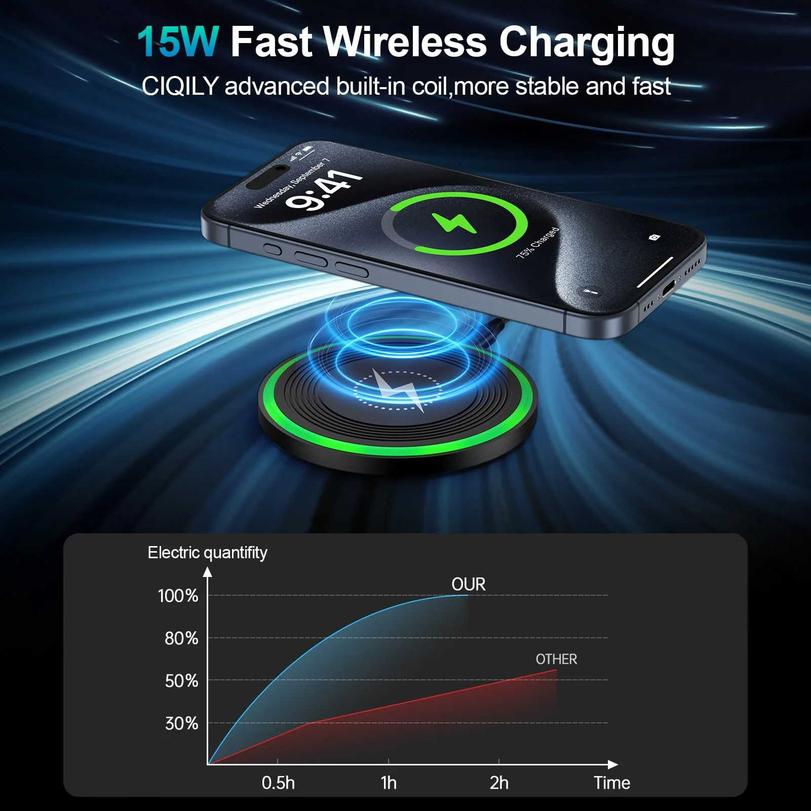 Samsung S24 Plus Wireless Charger Fast Charging Pad for Samsung Galaxy Z Fold 6/Flip 6/5/S24 Ultra/S23/S22/S21/S20/S10,2Pack 15W Wireless Android Charger Fast Charger Station for Pixel 9/8 Pro/8a/7/6 2Pack-Black - Image 2