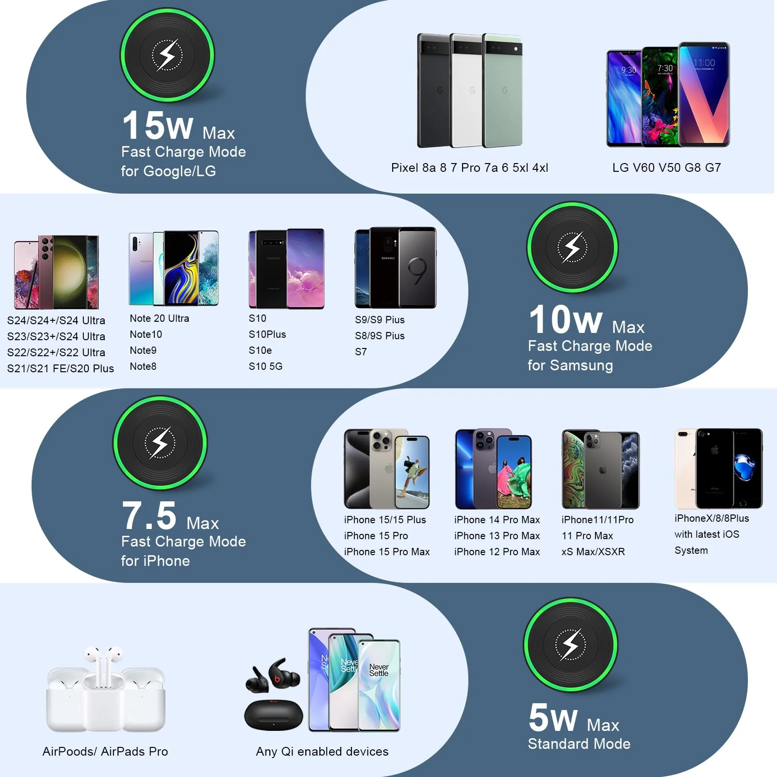 Samsung S24 Plus Wireless Charger Fast Charging Pad for Samsung Galaxy Z Fold 6/Flip 6/5/S24 Ultra/S23/S22/S21/S20/S10,2Pack 15W Wireless Android Charger Fast Charger Station for Pixel 9/8 Pro/8a/7/6 2Pack-Black - Image 4