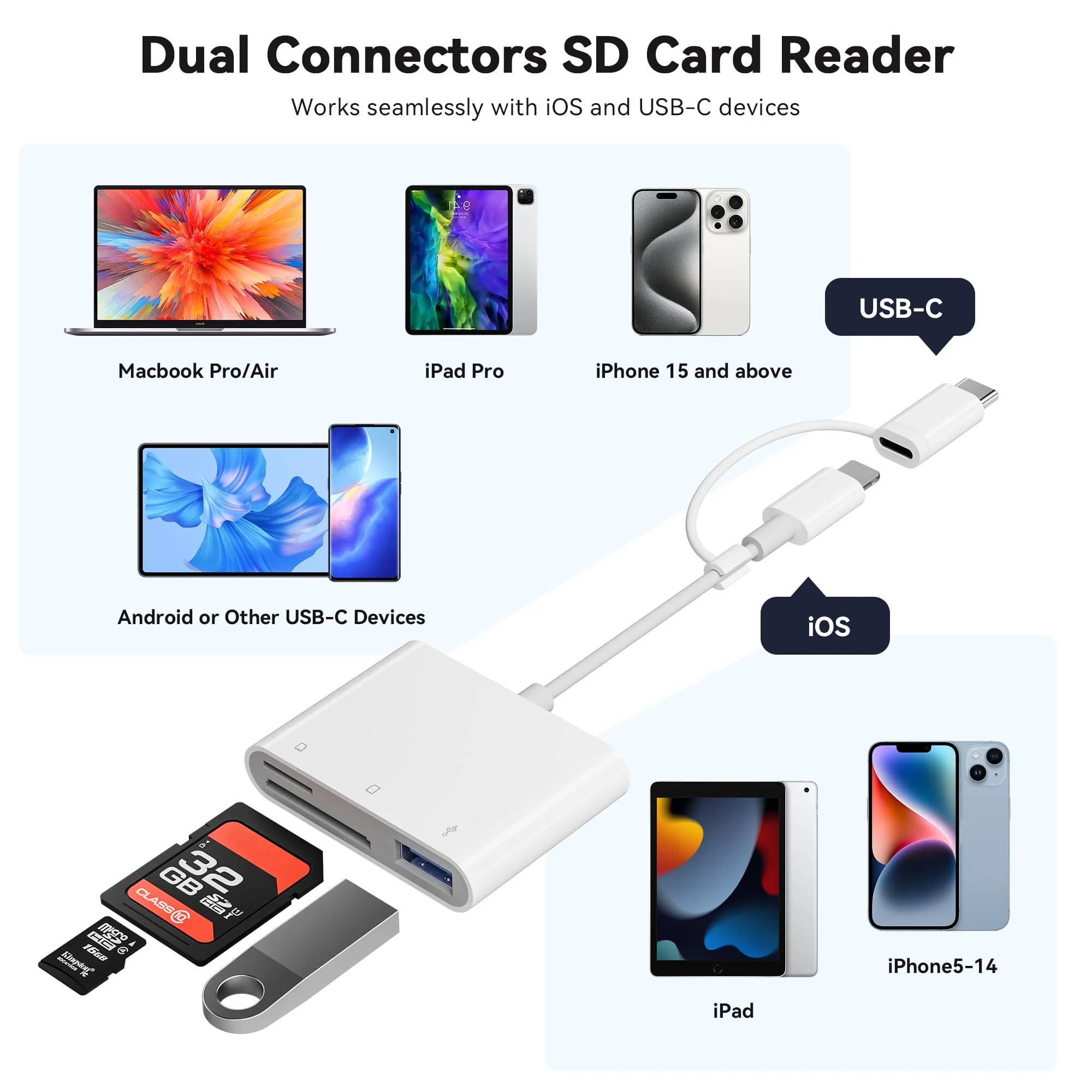 SD Card Reader for iPhone iPad, Micro SD Card Reader Memory Card Reader with USB Adapter Plug and Play Trail Game Camera SD Card Viewer Supports SD and TF Card Micro SD Card Adapter No App Required SD+TF+USB white - Image 2