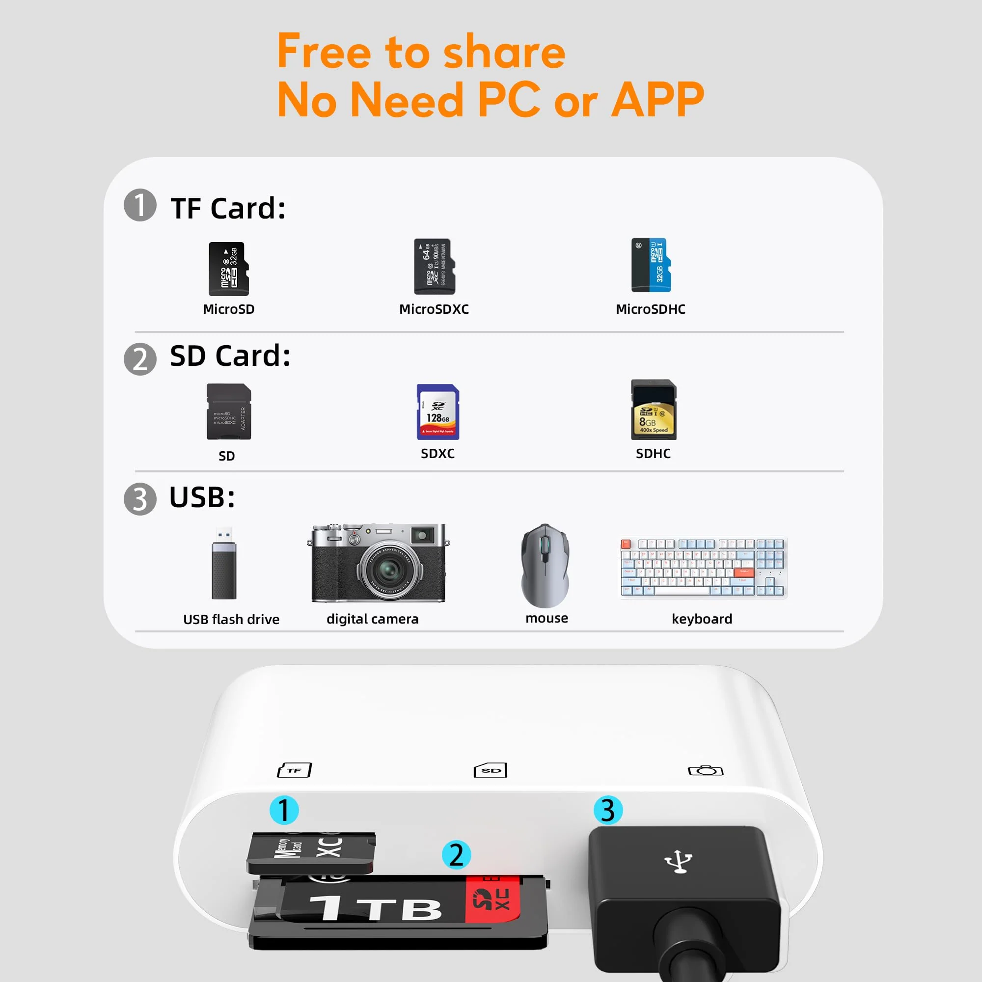 SD Card Reader for iPhone, Memory Card Veiwer Support SD Card and TF Card Micro SD Card, USB Camera Adapter for Lightning Devices Compatible with iPhone 13 12 11 and More - Image 5