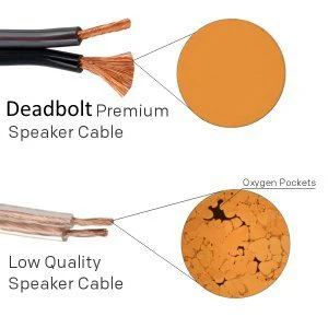 Sewell Deadbolt Terminated Speaker Wire, 3 ft, 259 Strand, 12 AWG Pure Copper, OFC, Deadbolt Banana Plugs SW-32980-3 3 Feet Deadbolt Speaker Wire - Image 2