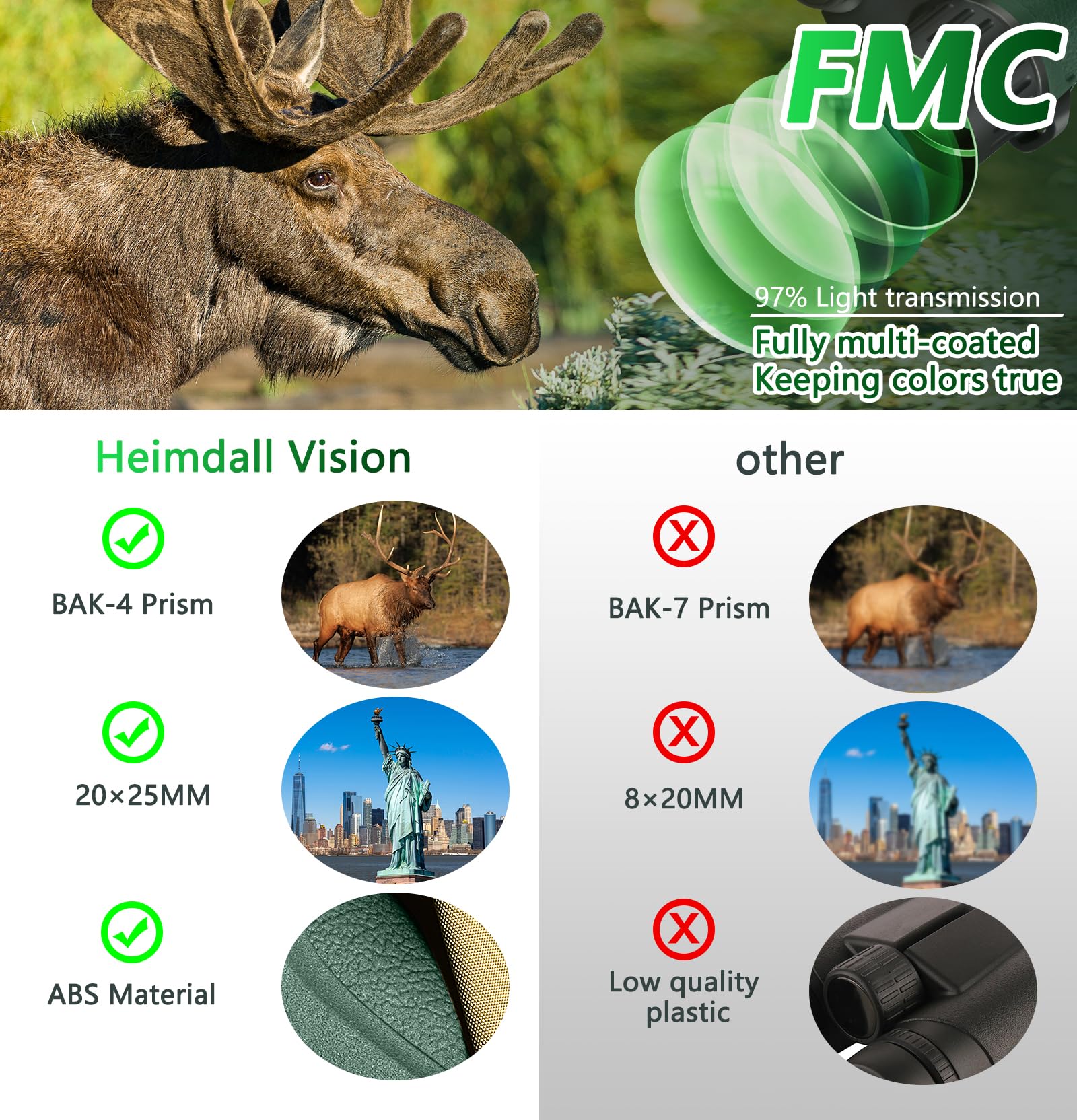 Small Compact Binoculars Adults Kids - 20x25 Mini Pocket Binocular for Bird Watching, Waterproof Portable Powerful Binocular, Lightweight High Powered Easy Focus Binoculars for Concert, Outdoor Hiking - Image 5