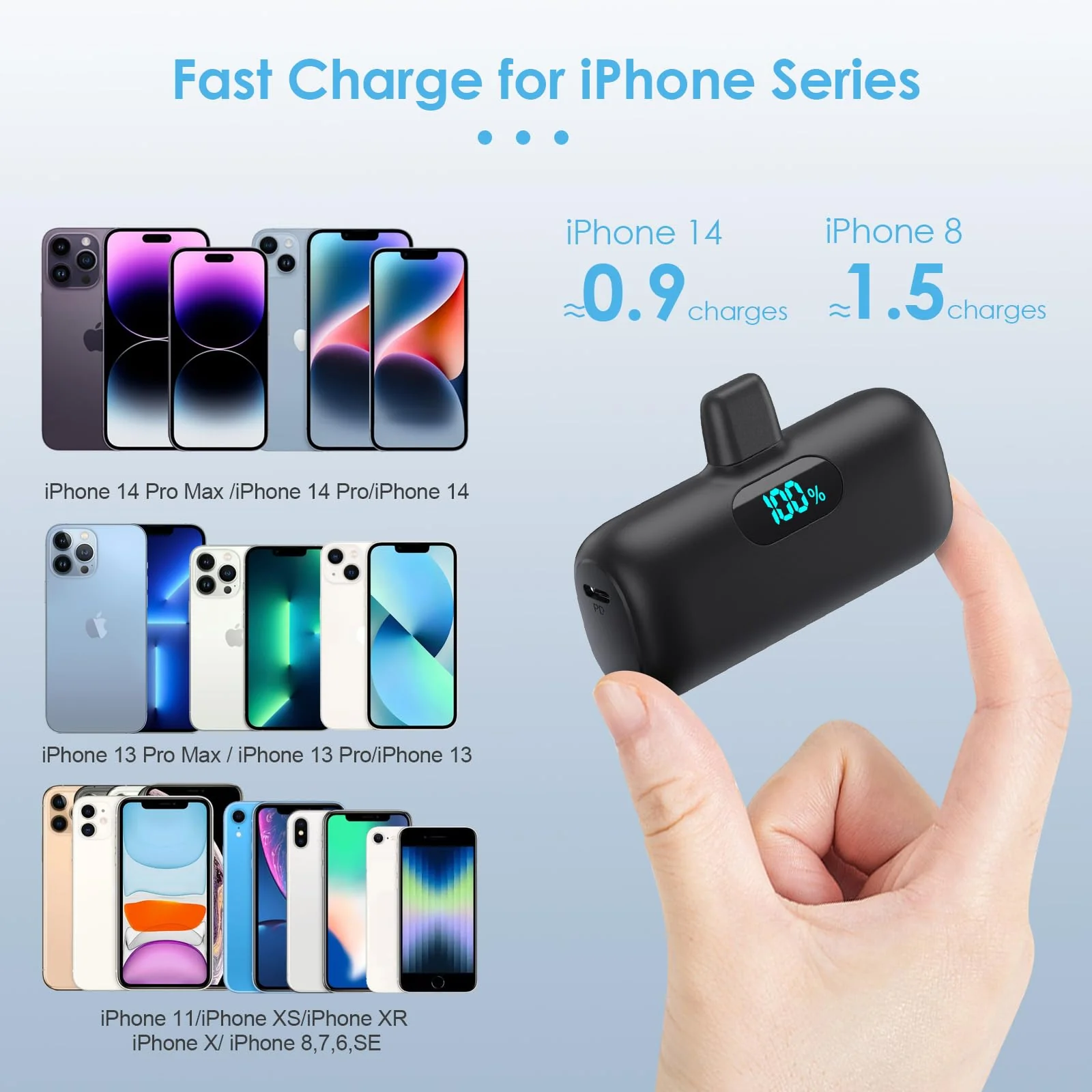 Small Portable Charger for iPhone,Upgraded 5000mAh PD Fast Charging Power Bank,Mini Battery Pack Backup Charger Compatible with iPhone 14/14 Pro Max/13/13 Pro/12 Pro/11/XS/XR/X/8/7/6 etc-Black A-Black - Image 3