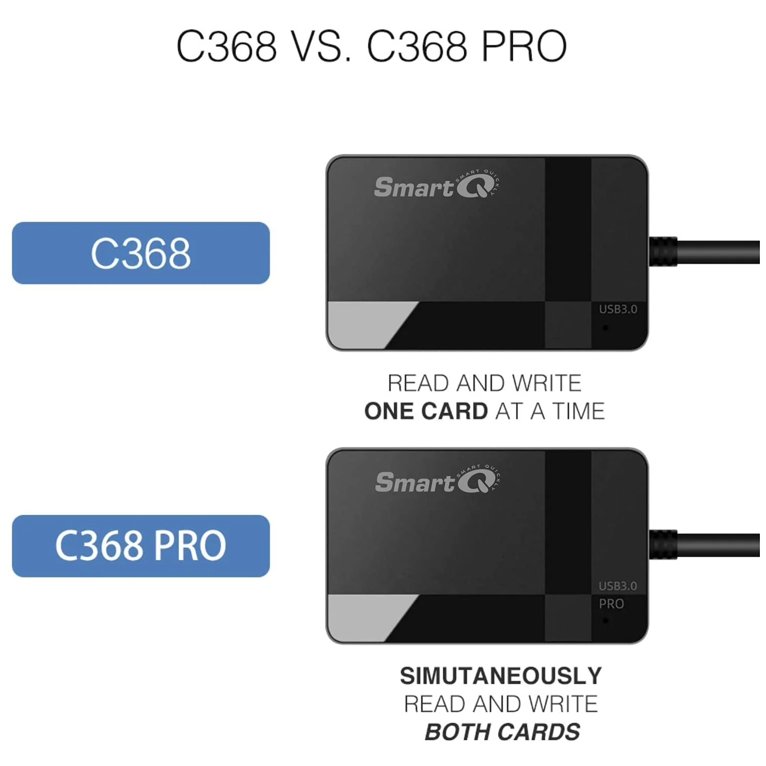 SmartQ C368 Pro USB 3.0 Multi-Card Reader, Plug N Play, Apple and Windows Compatible, Powered by USB, Supports CF/SD/SDHC/SCXC/MMC/MMC Micro/RS MMC/Mini SD/Micro SD/MS Duo/MS Pro/MS Pro Pro Duo USB A - Image 5