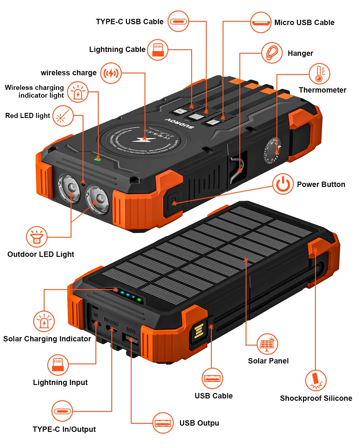 Solar Charger Power Bank, 42800mAh Wireless Portable Charger with USB-C in/Output, QC3.0 Fast Charging 15W 4 Ports Outdoor Battery Pack Built-in Dual Led Flashlights for iPhone Samsung etc Orange - Image 8